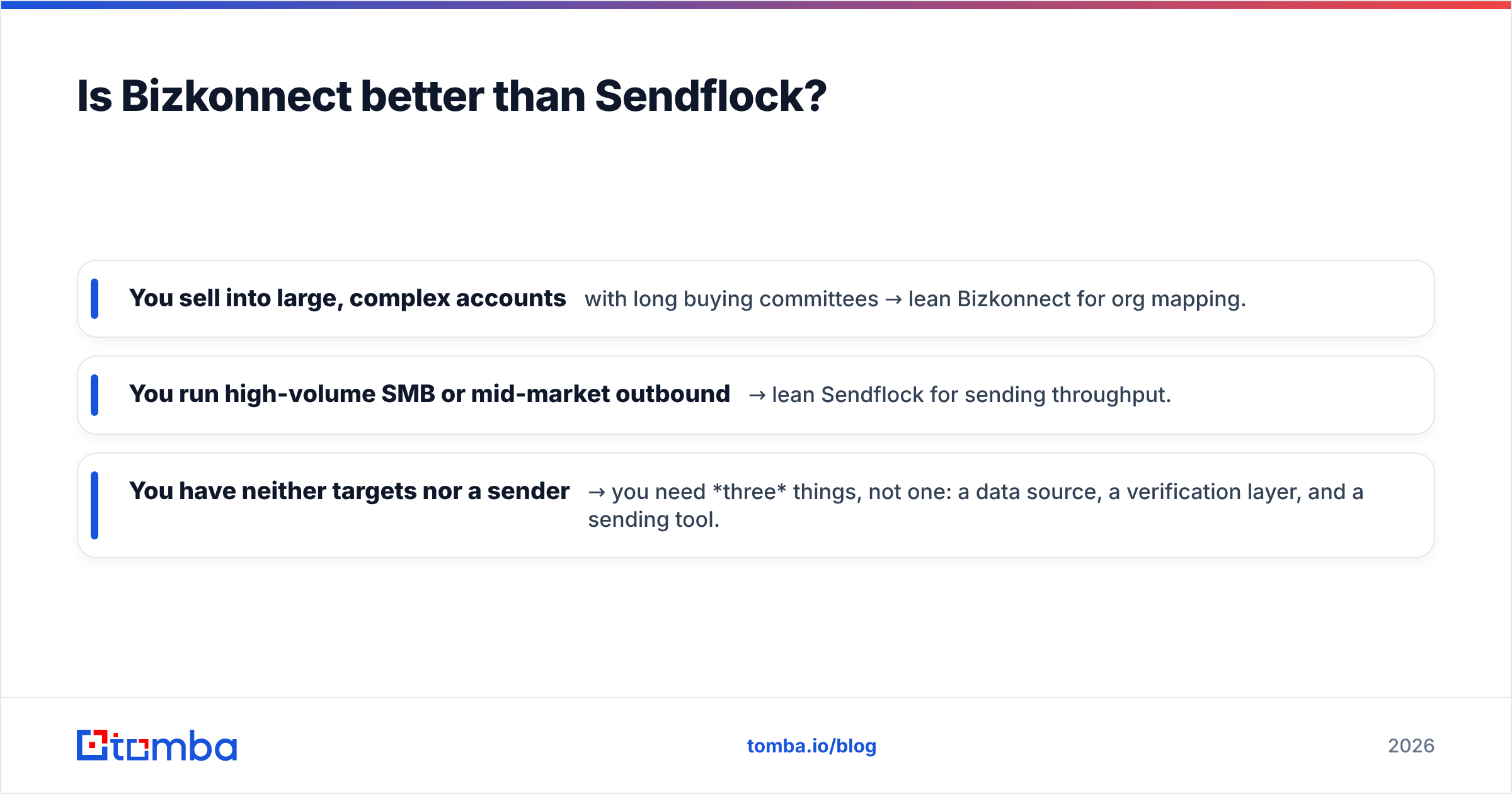 Diagram: Is Bizkonnect better than Sendflock