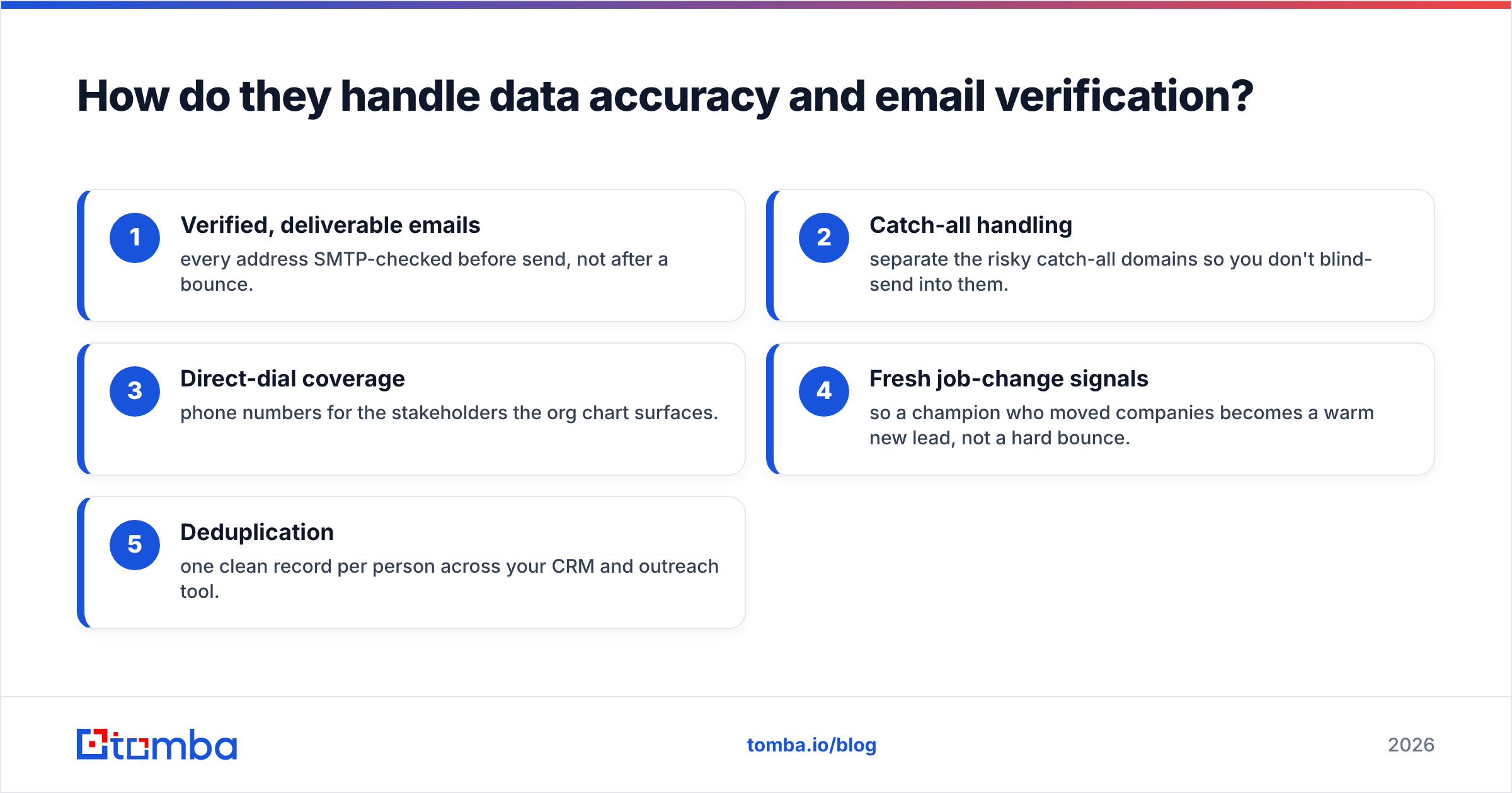 Diagram: How do they handle data accuracy and email verification