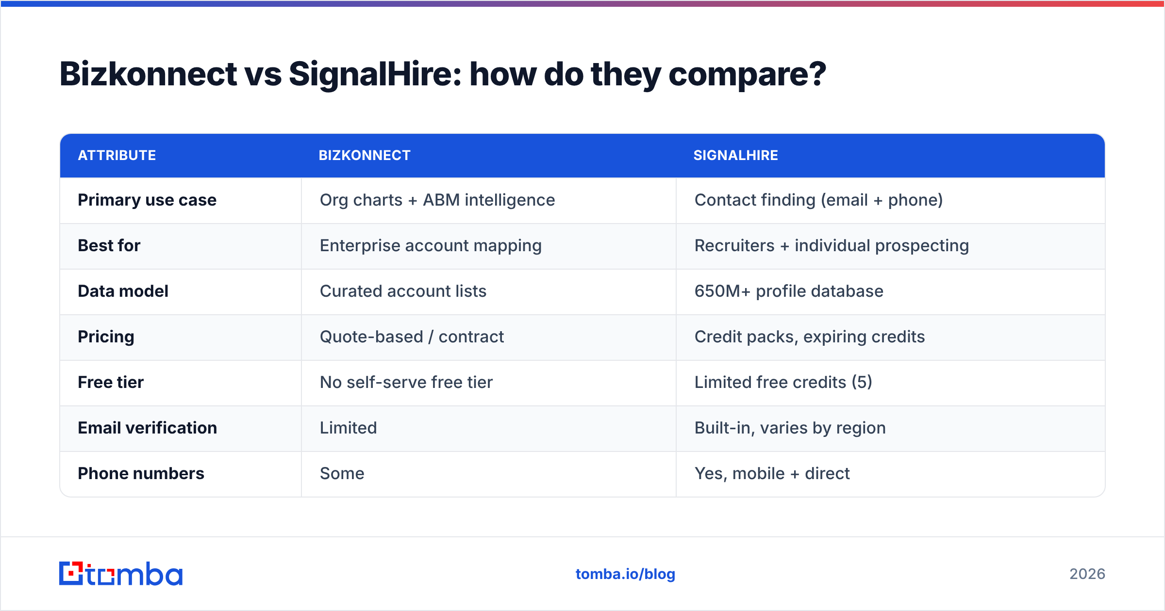 Diagram: Bizkonnect vs SignalHire: how do they compare