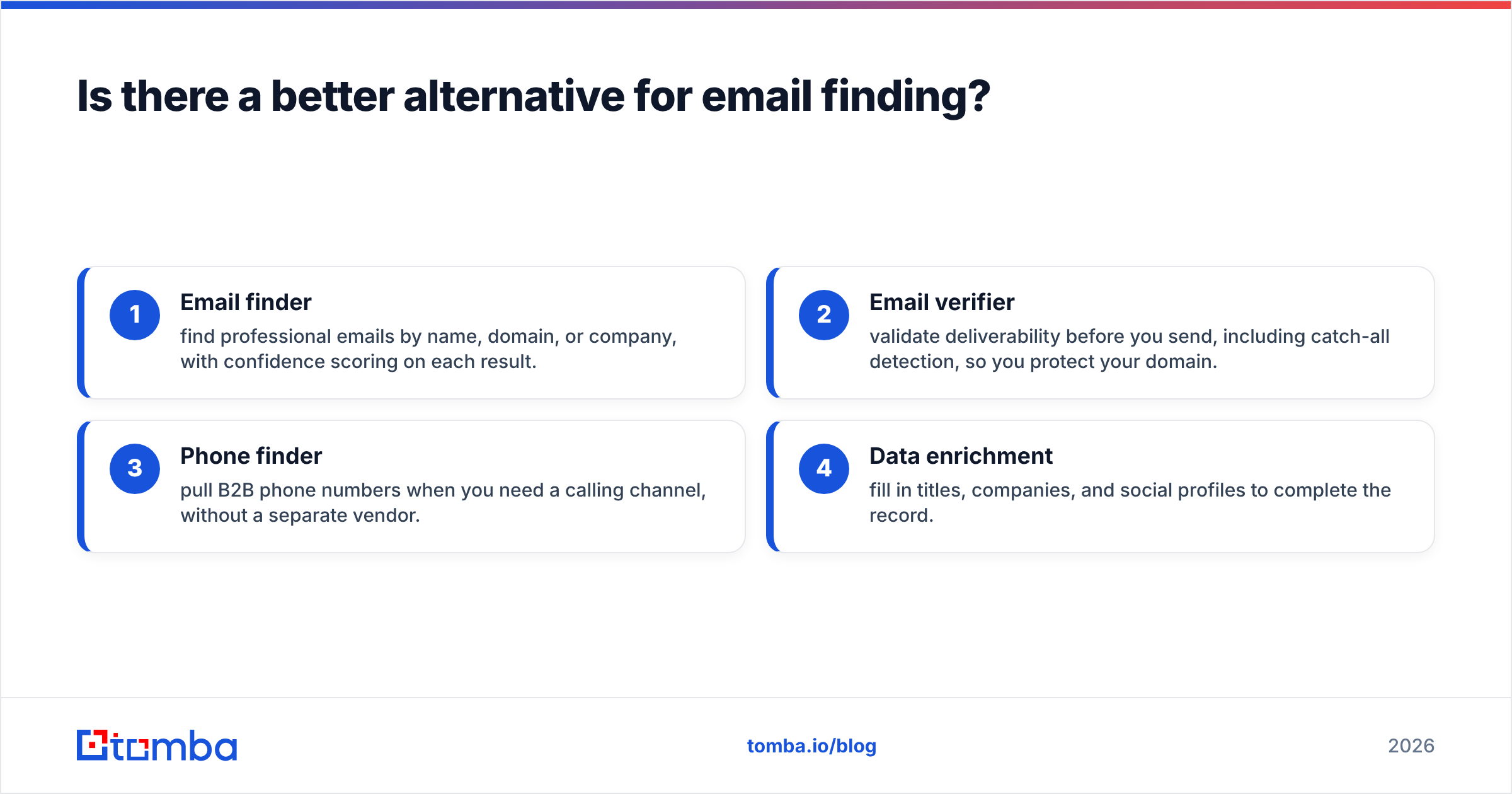 Diagram: Is there a better alternative for email finding