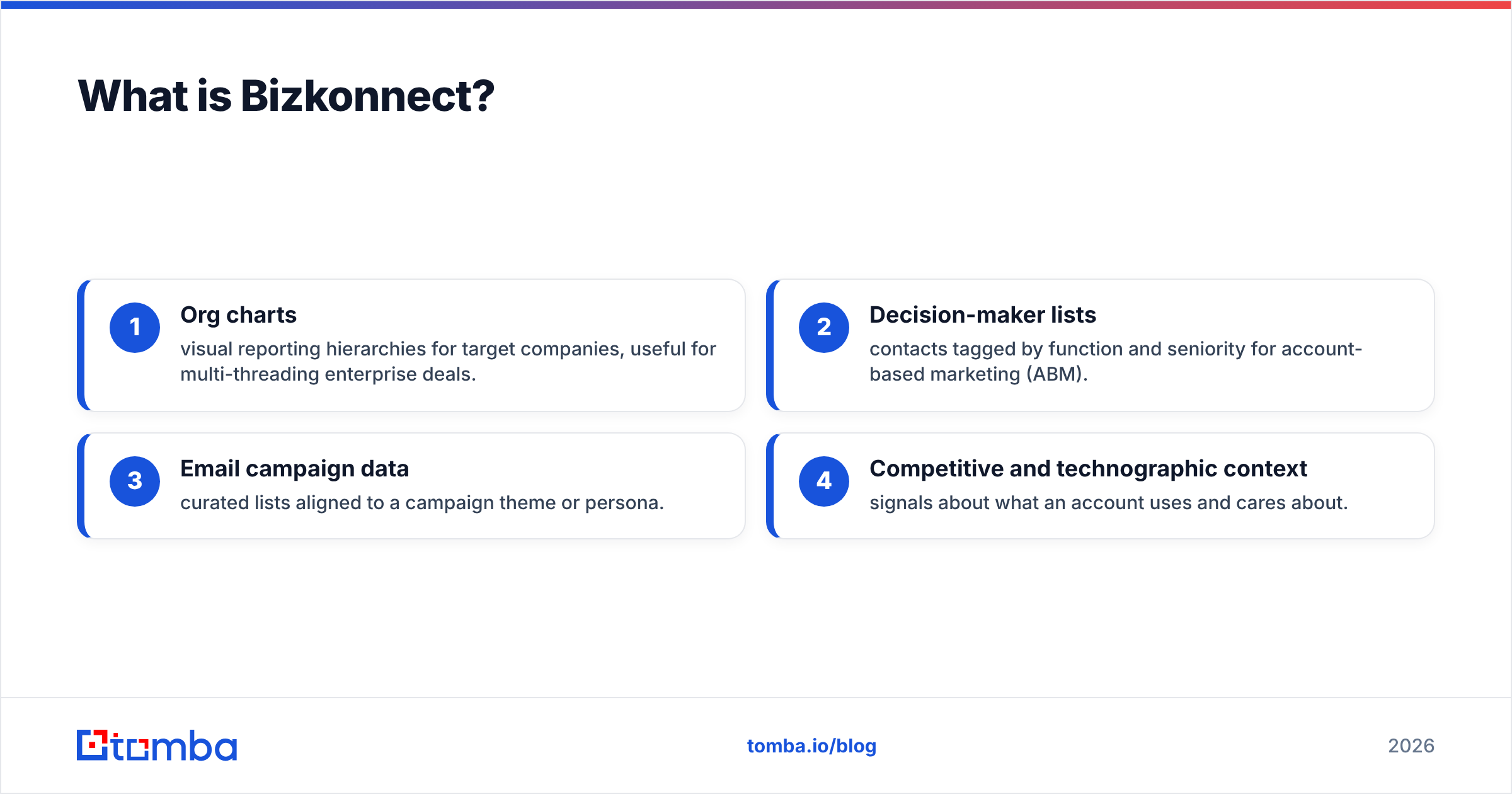 Diagram: What is Bizkonnect