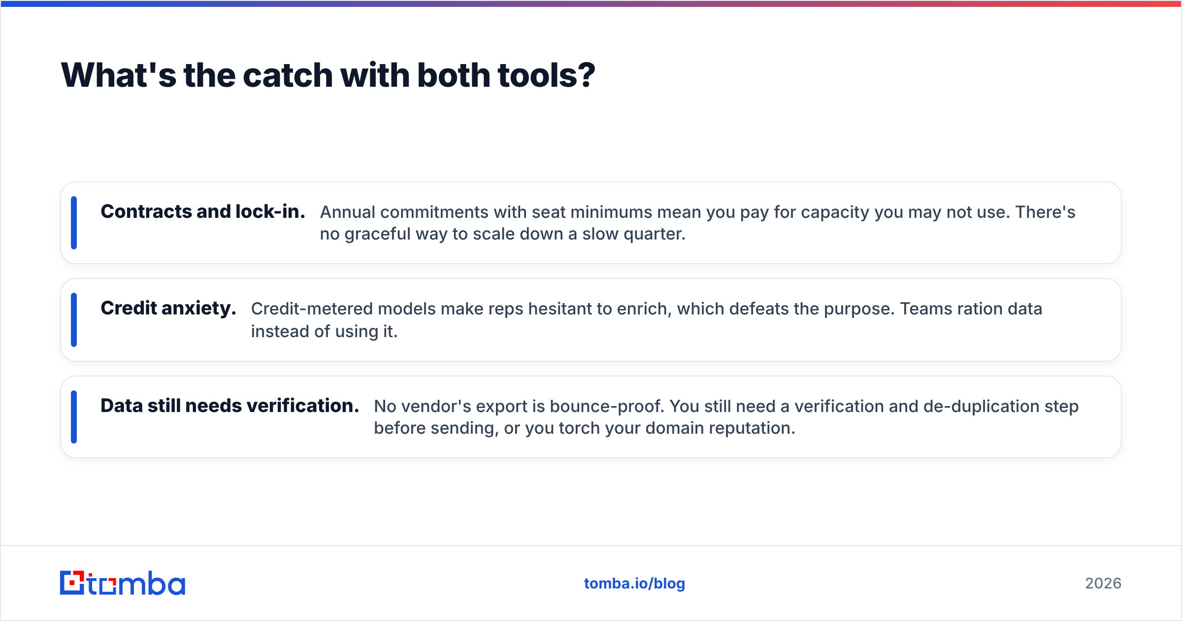 Diagram: What's the catch with both tools