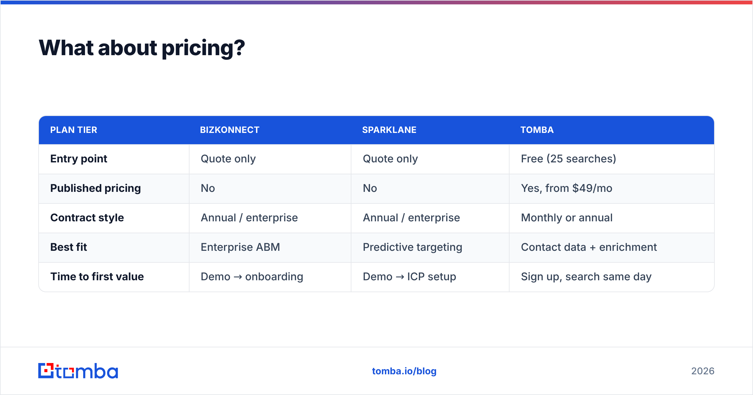 Diagram: What about pricing