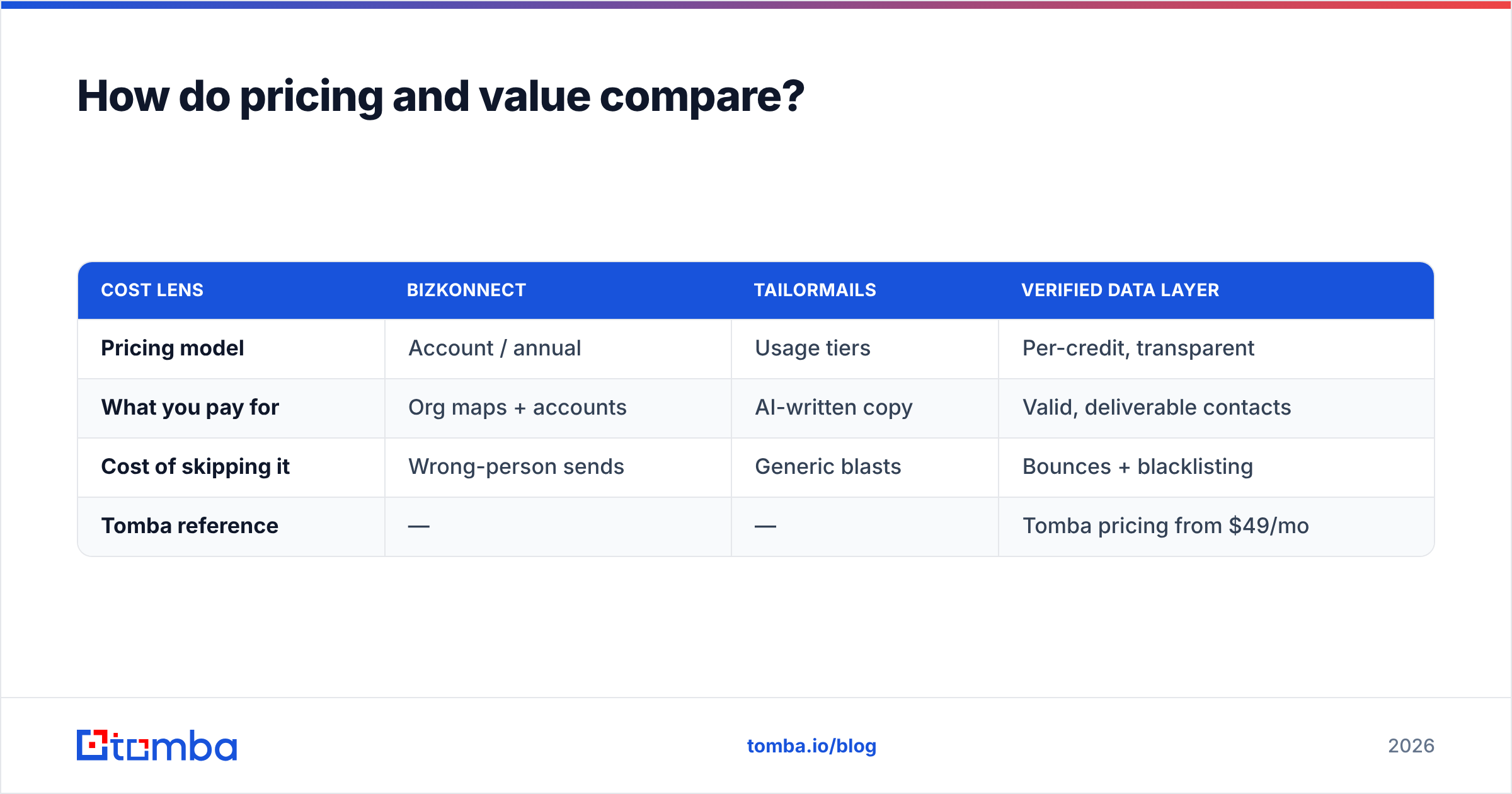 Diagram: How do pricing and value compare