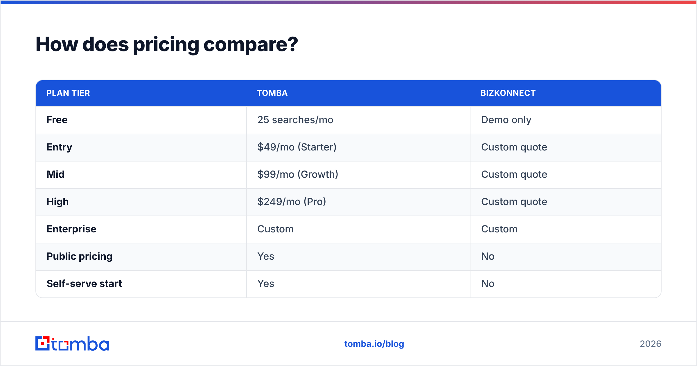 Diagram: How does pricing compare