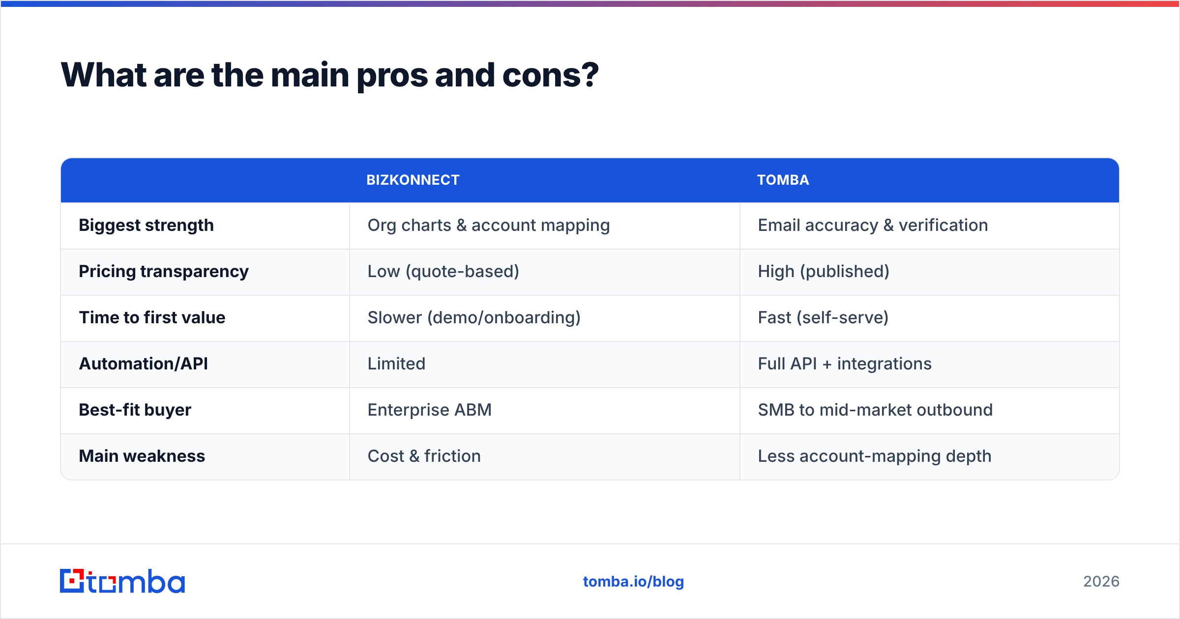 Diagram: What are the main pros and cons