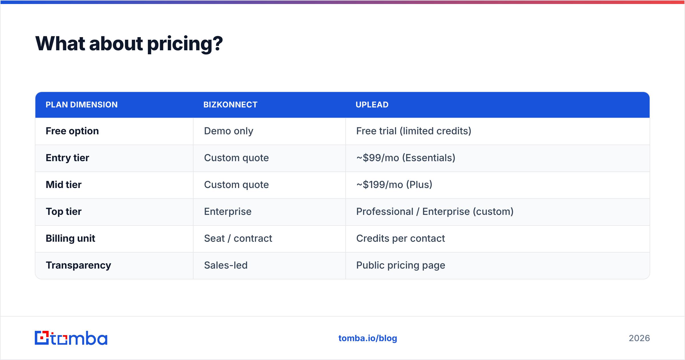 Diagram: What about pricing