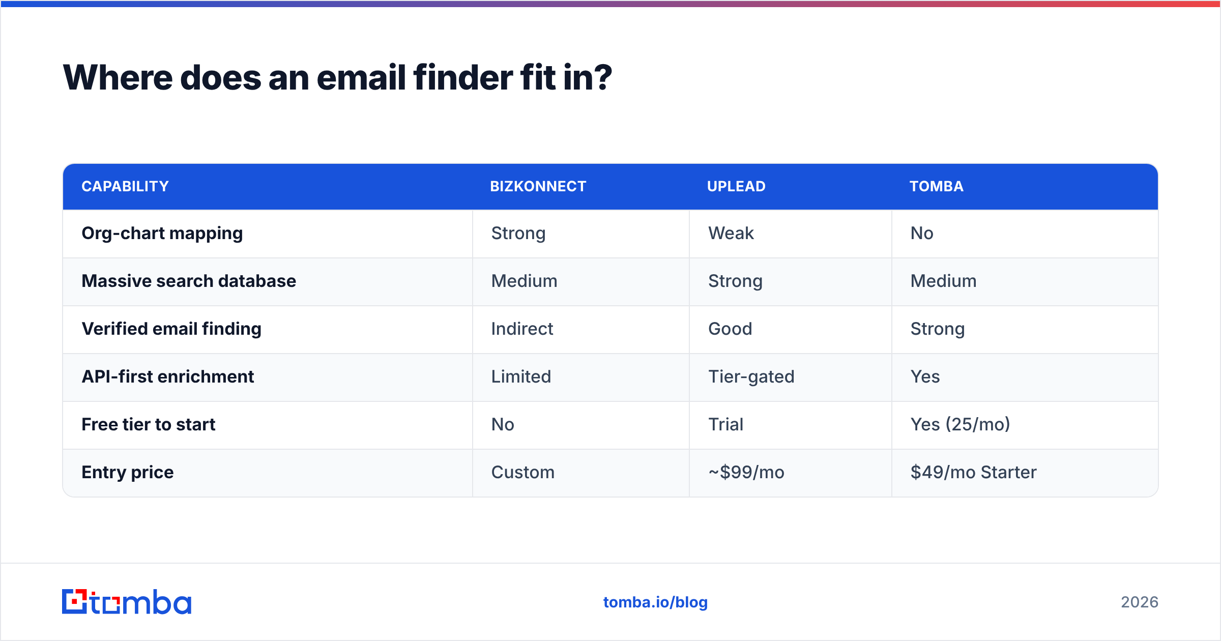 Diagram: Where does an email finder fit in