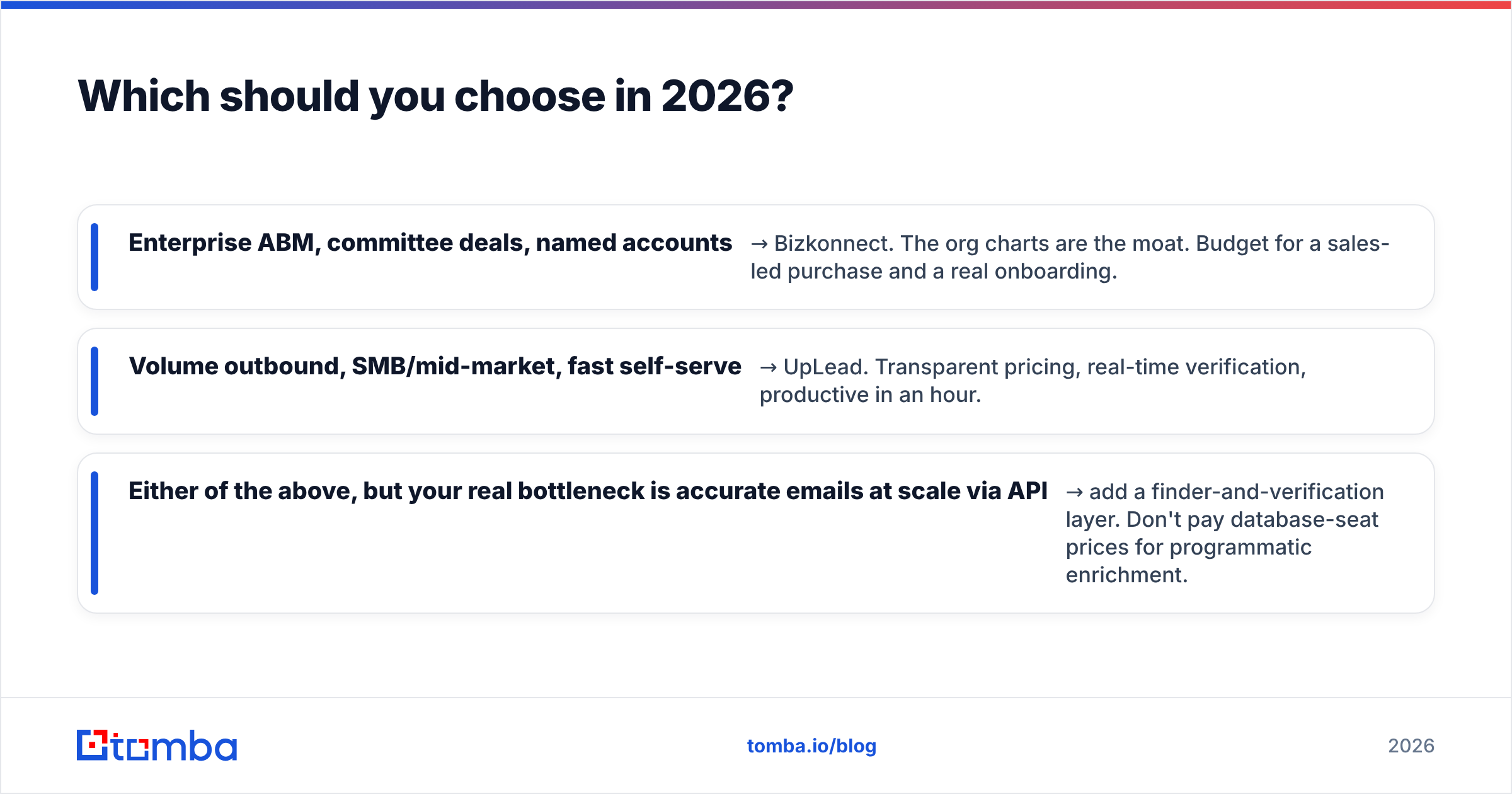Diagram: Which should you choose in 2026