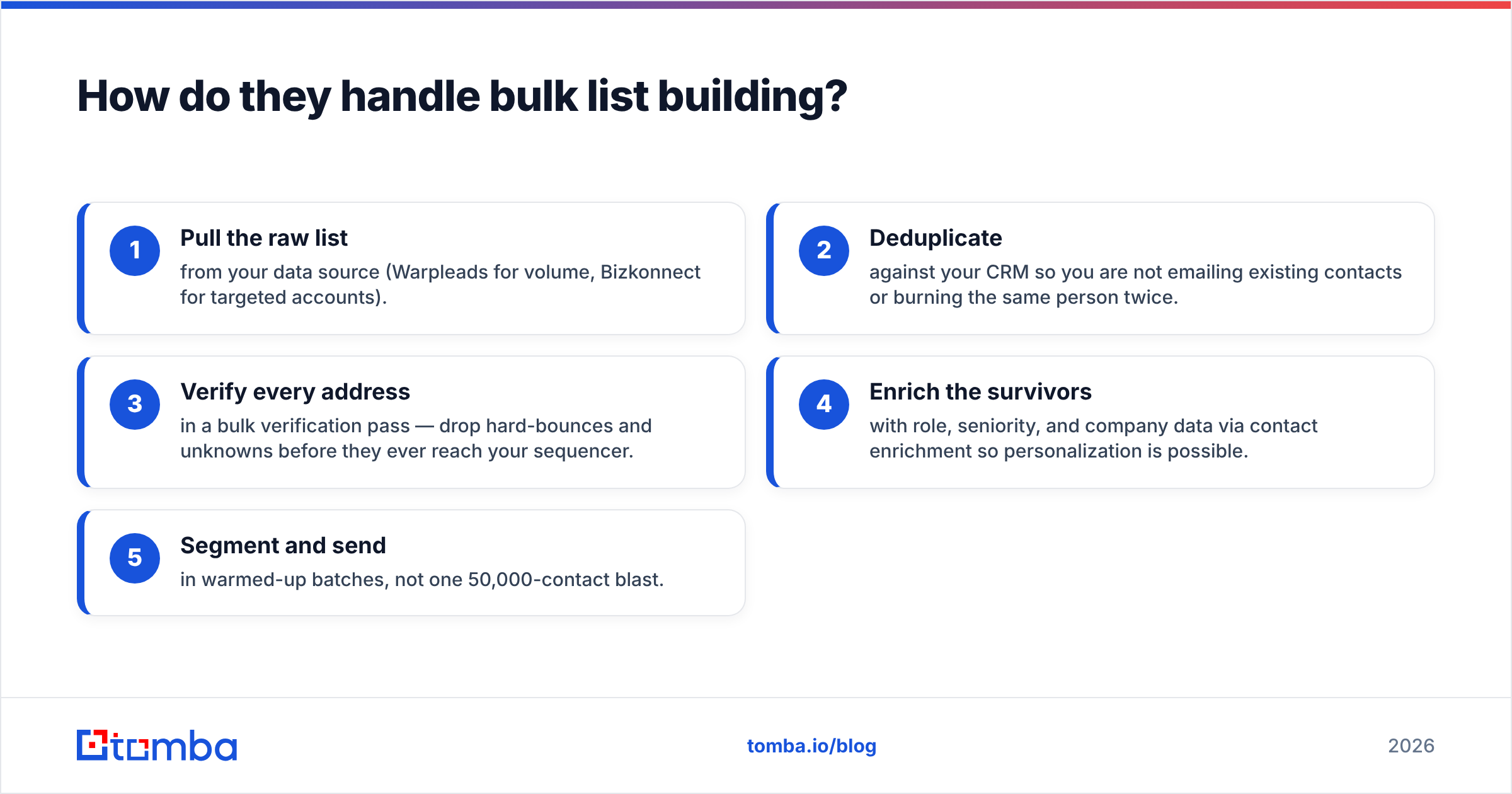 Diagram: How do they handle bulk list building