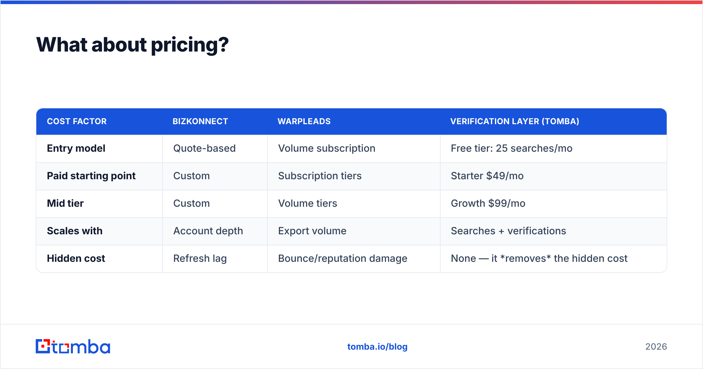 Diagram: What about pricing