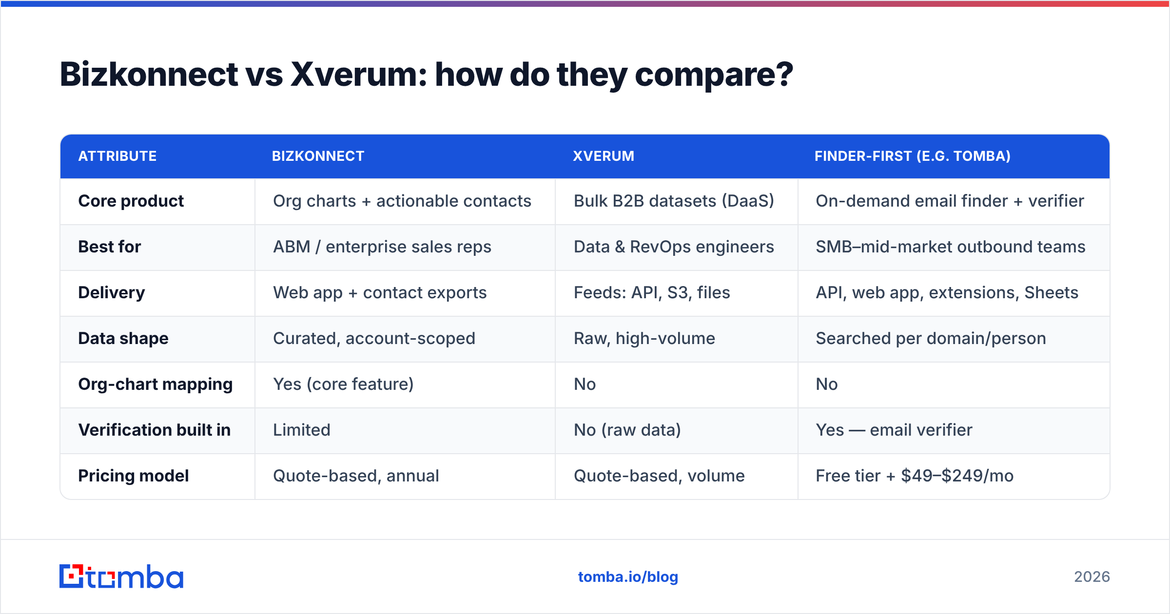 Diagram: Bizkonnect vs Xverum: how do they compare
