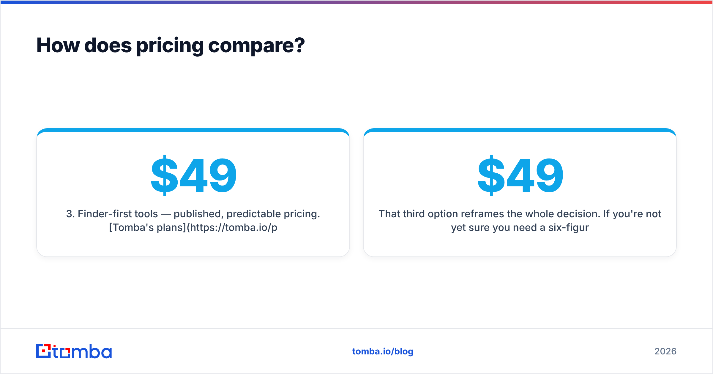 Diagram: How does pricing compare