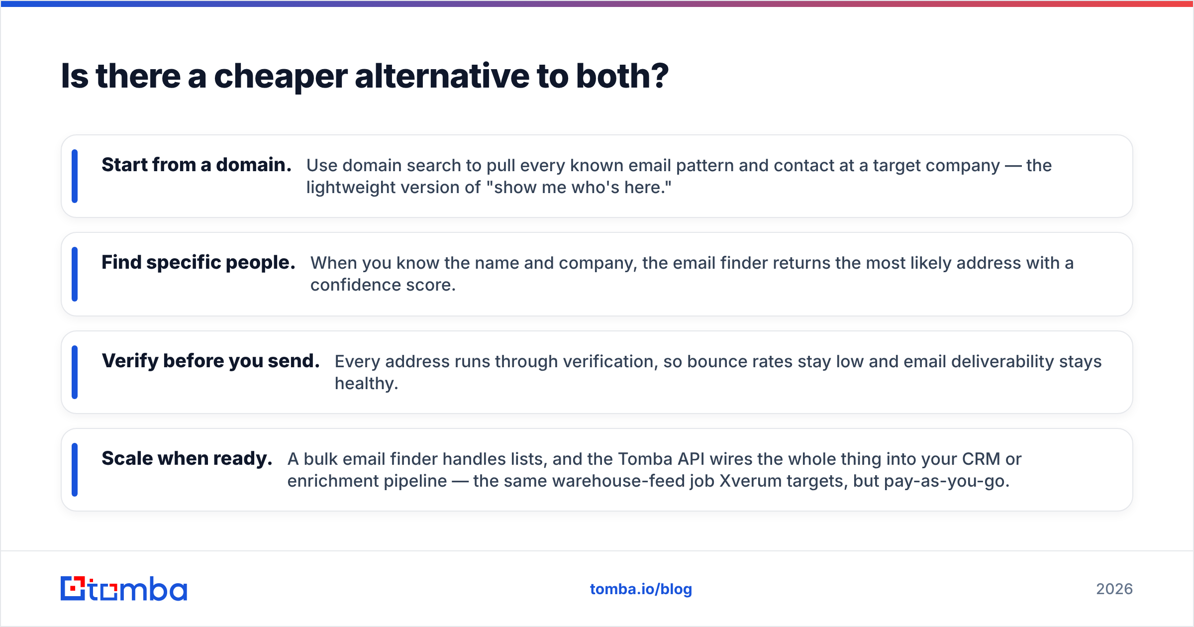 Diagram: Is there a cheaper alternative to both