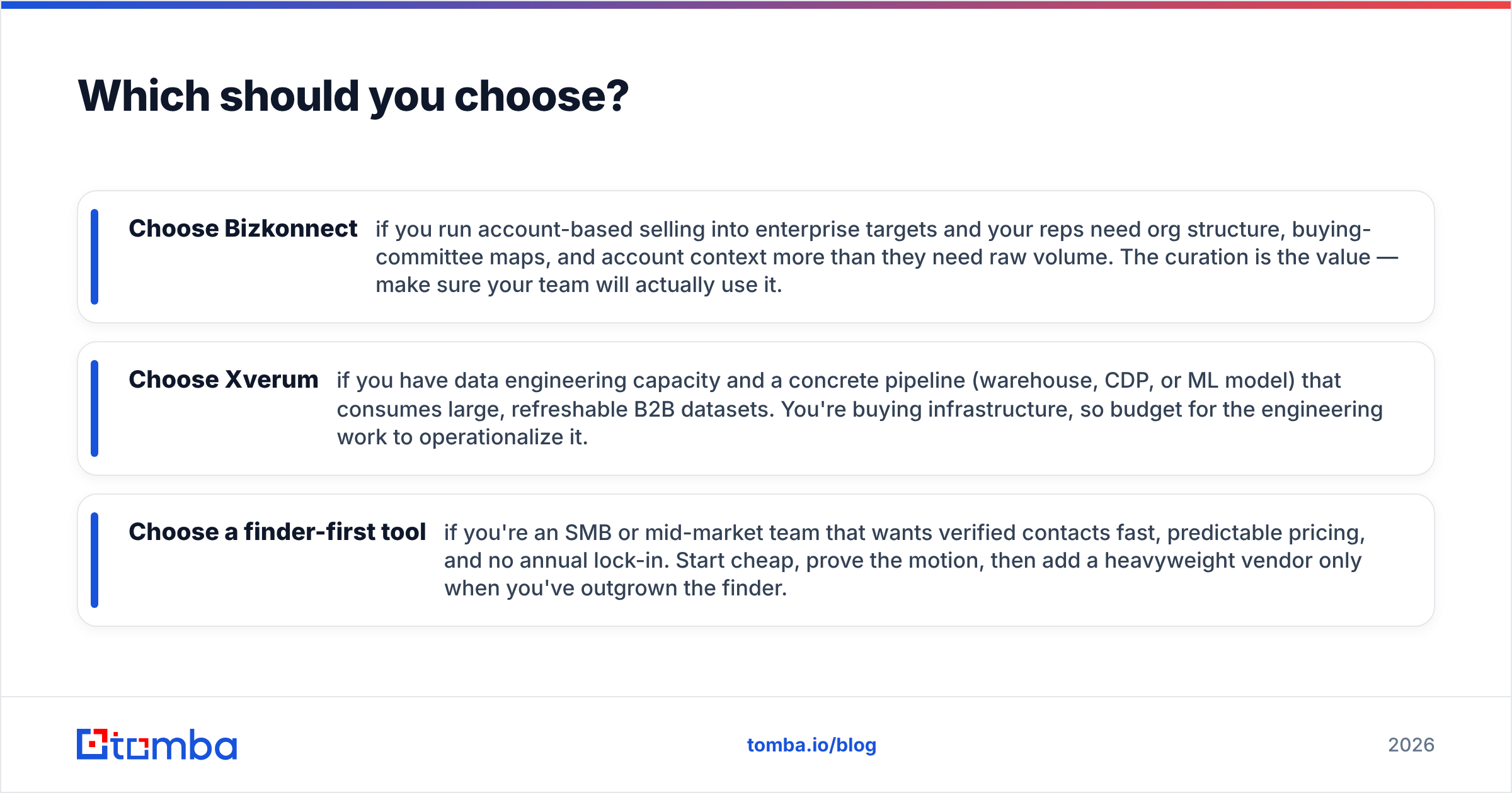 Diagram: Which should you choose