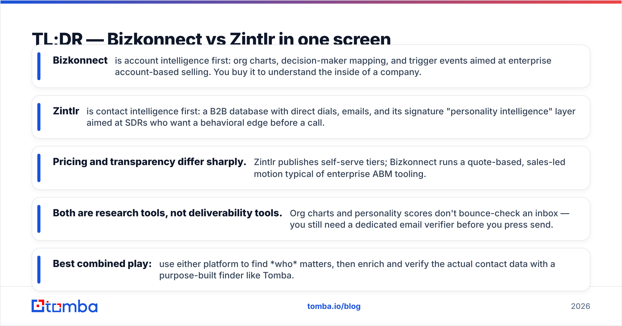 Diagram: TL;DR — Bizkonnect vs Zintlr in one screen