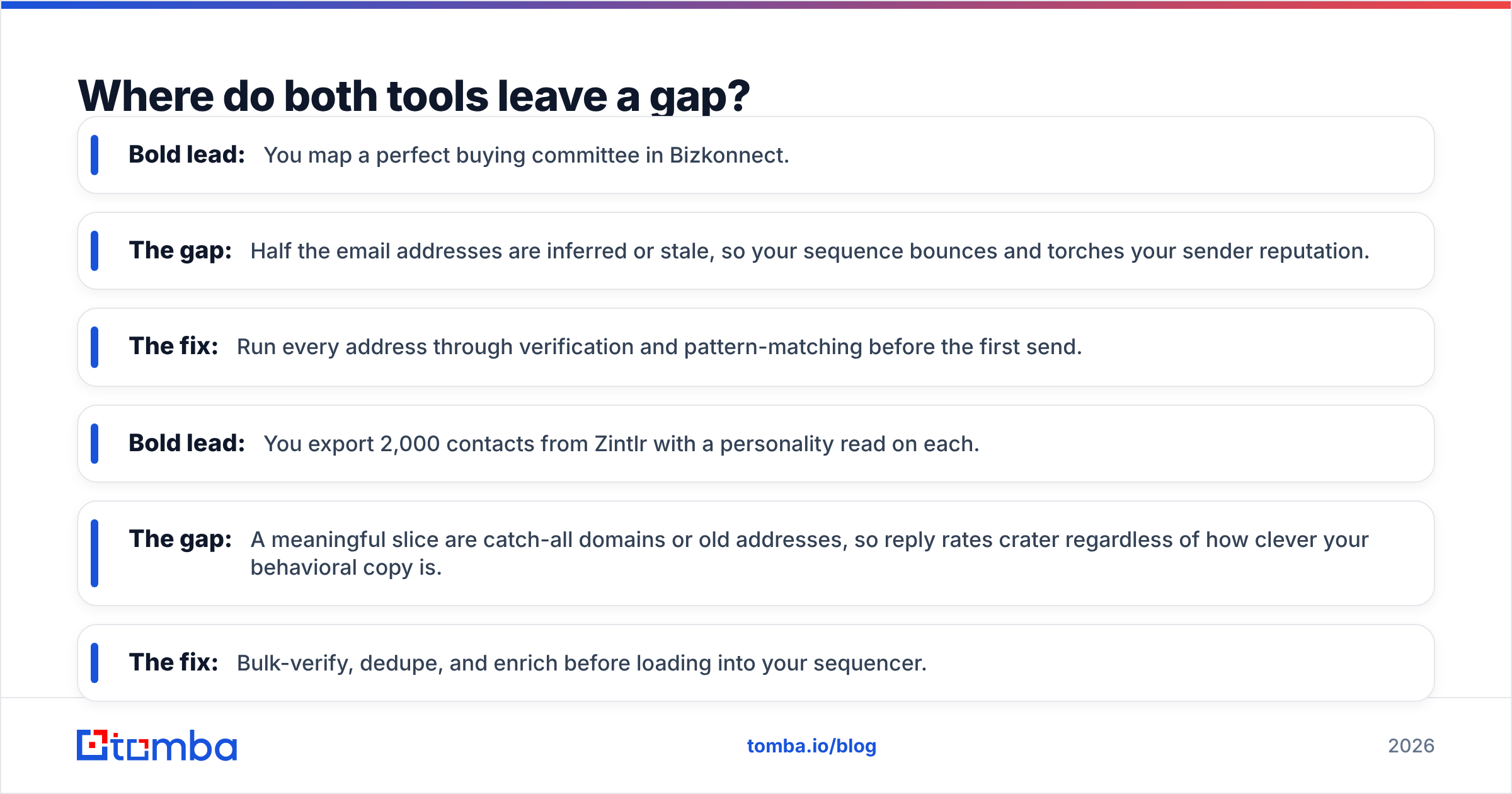Diagram: Where do both tools leave a gap