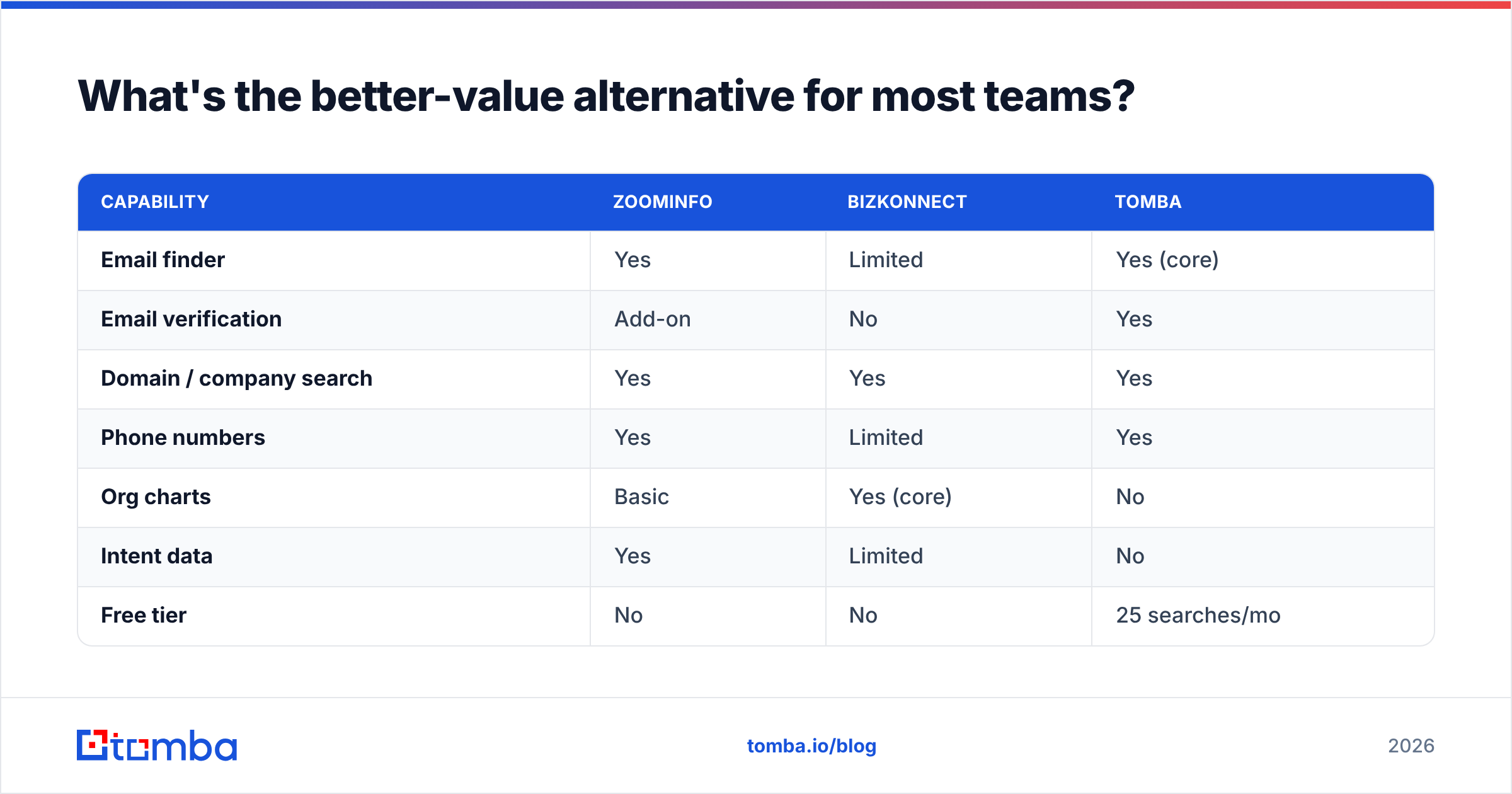 Diagram: What's the better-value alternative for most teams