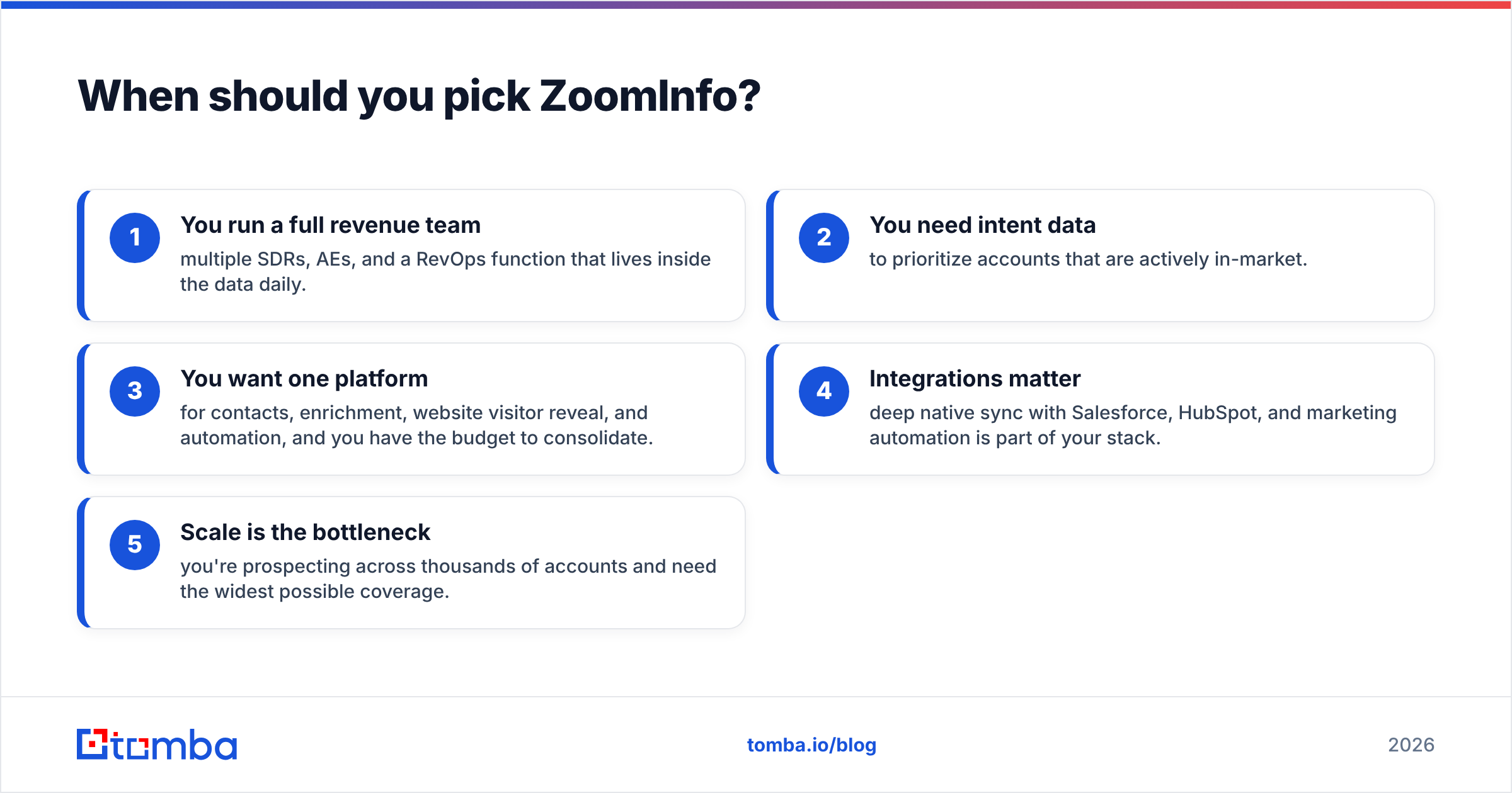 Diagram: When should you pick ZoomInfo