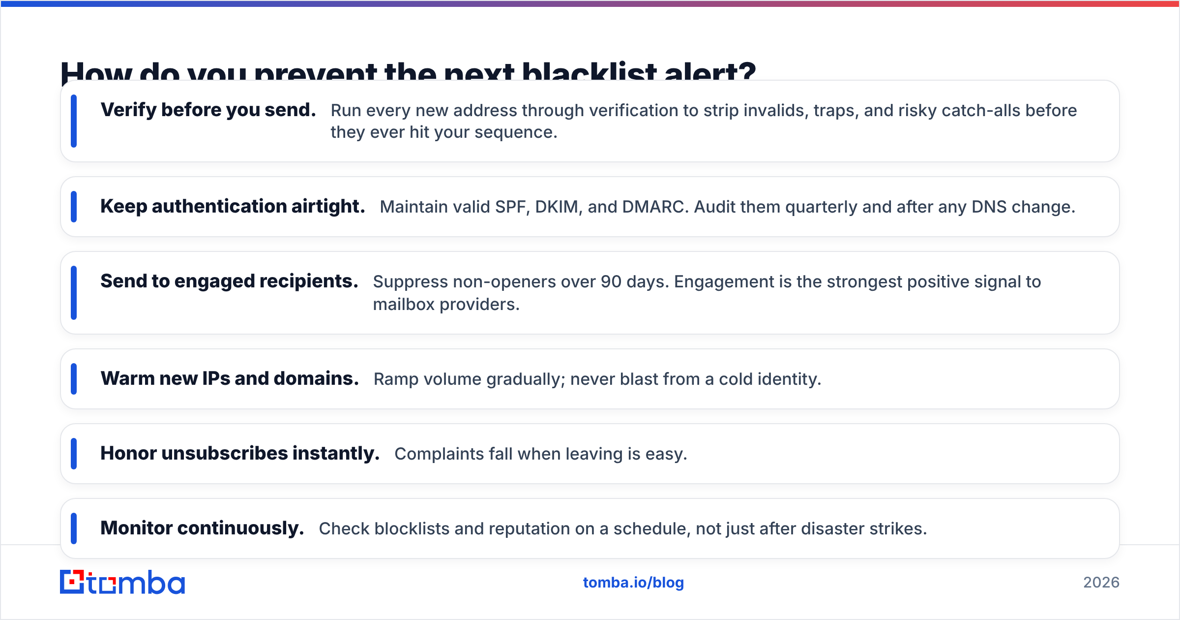 Diagram: How do you prevent the next blacklist alert