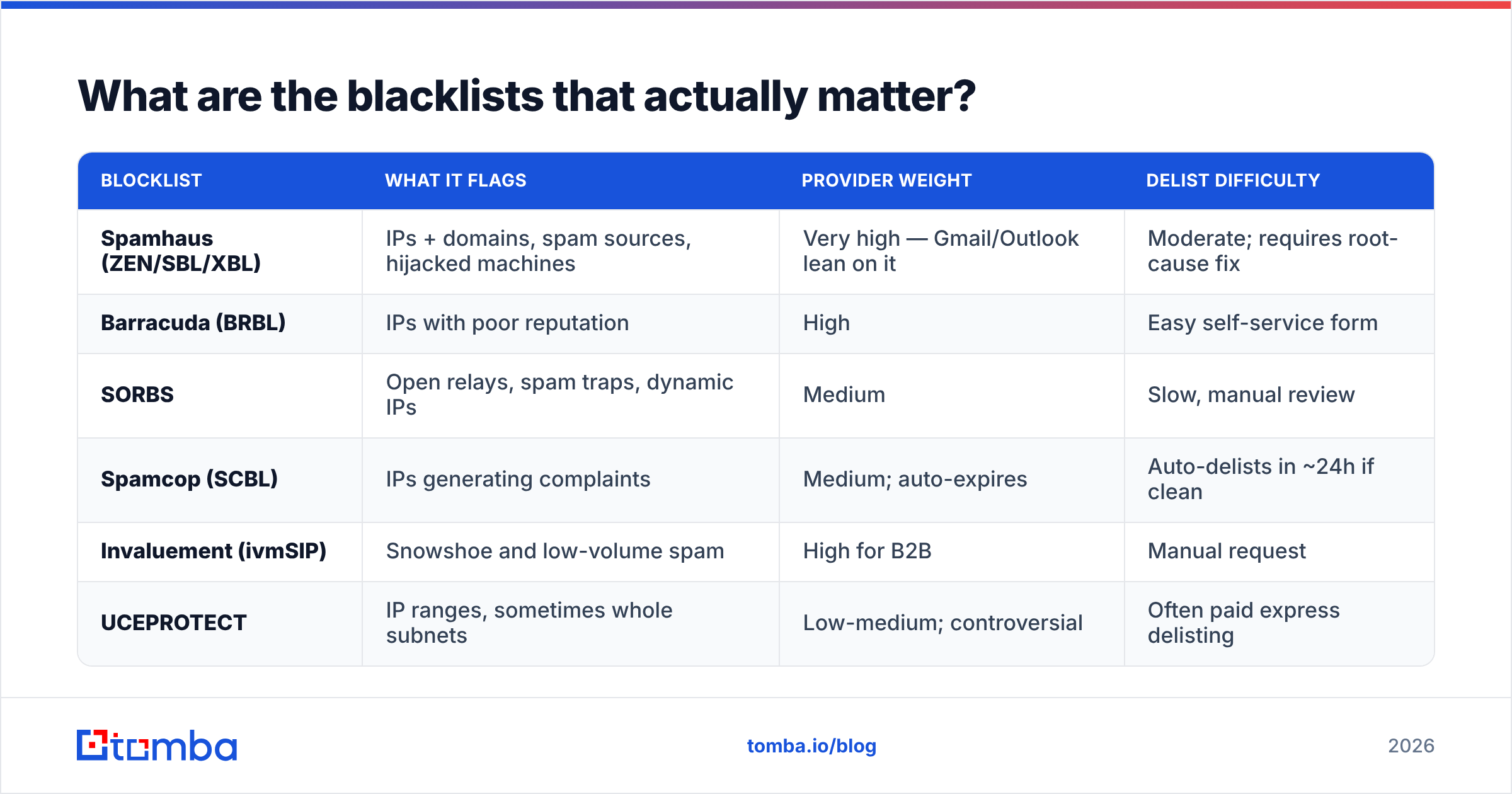 Diagram: What are the blacklists that actually matter