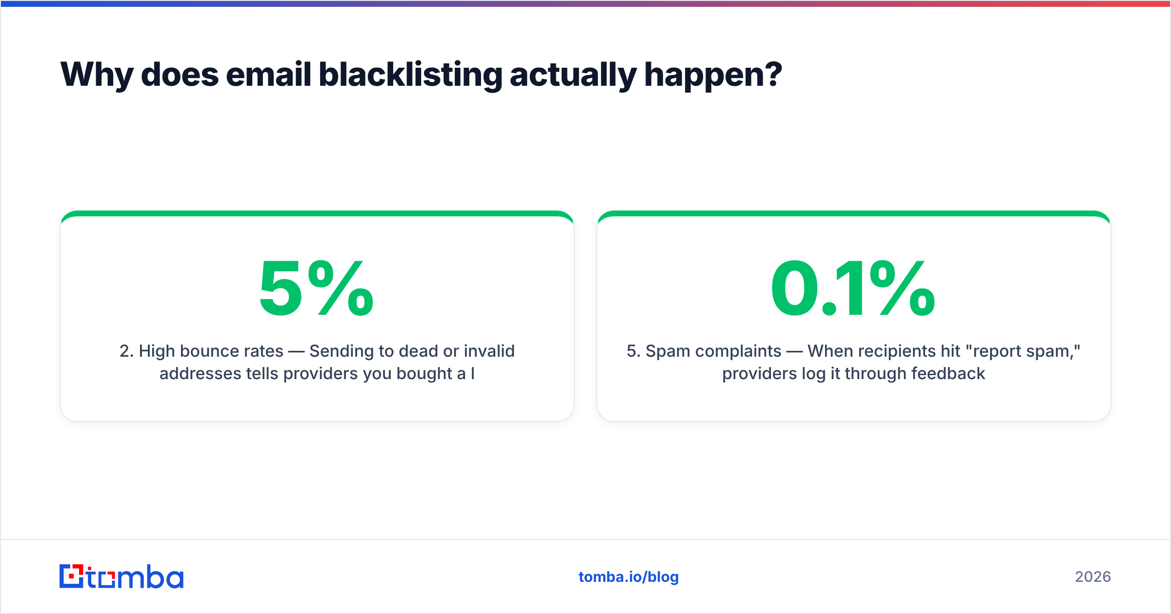 Diagram: Why does email blacklisting actually happen