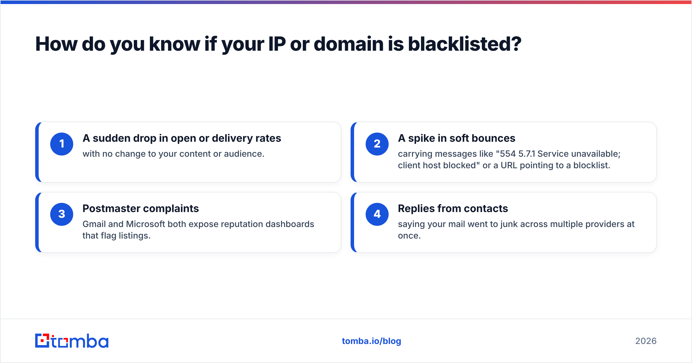 Diagram: How do you know if your IP or domain is blacklisted