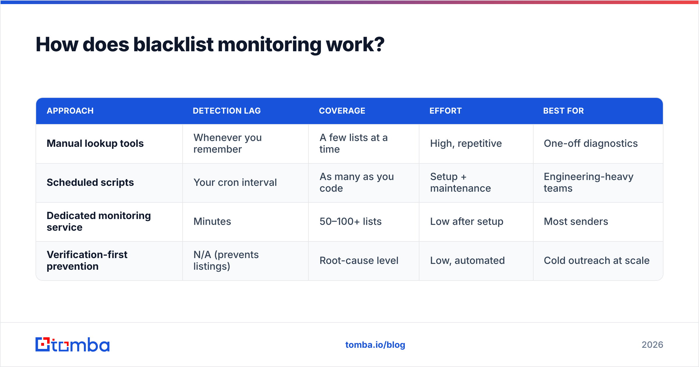 Diagram: How does blacklist monitoring work