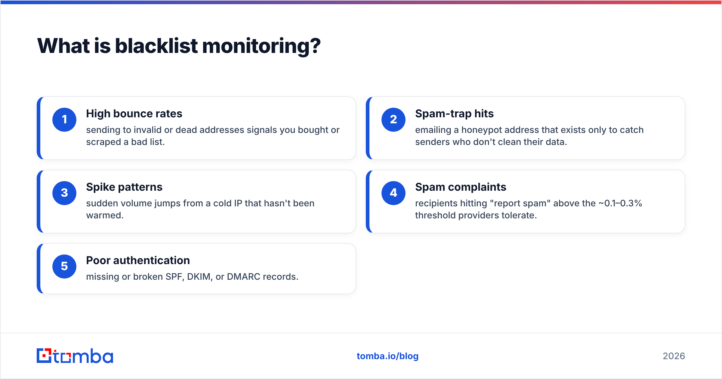 Diagram: What is blacklist monitoring