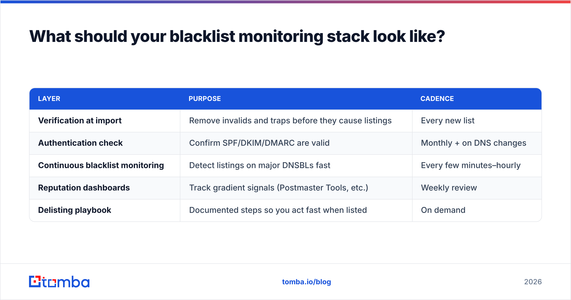 Diagram: What should your blacklist monitoring stack look like