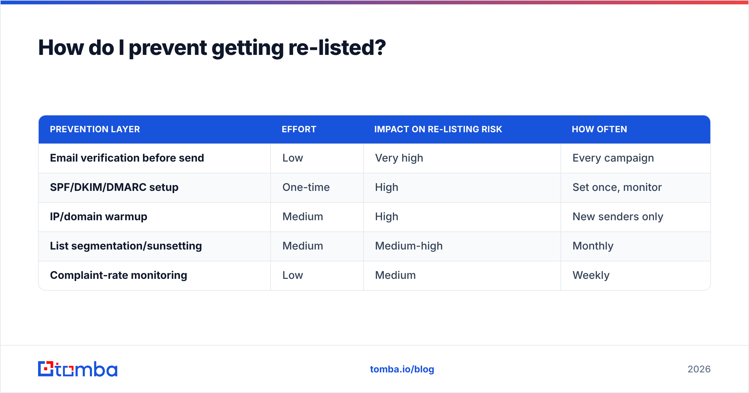 Diagram: How do I prevent getting re-listed