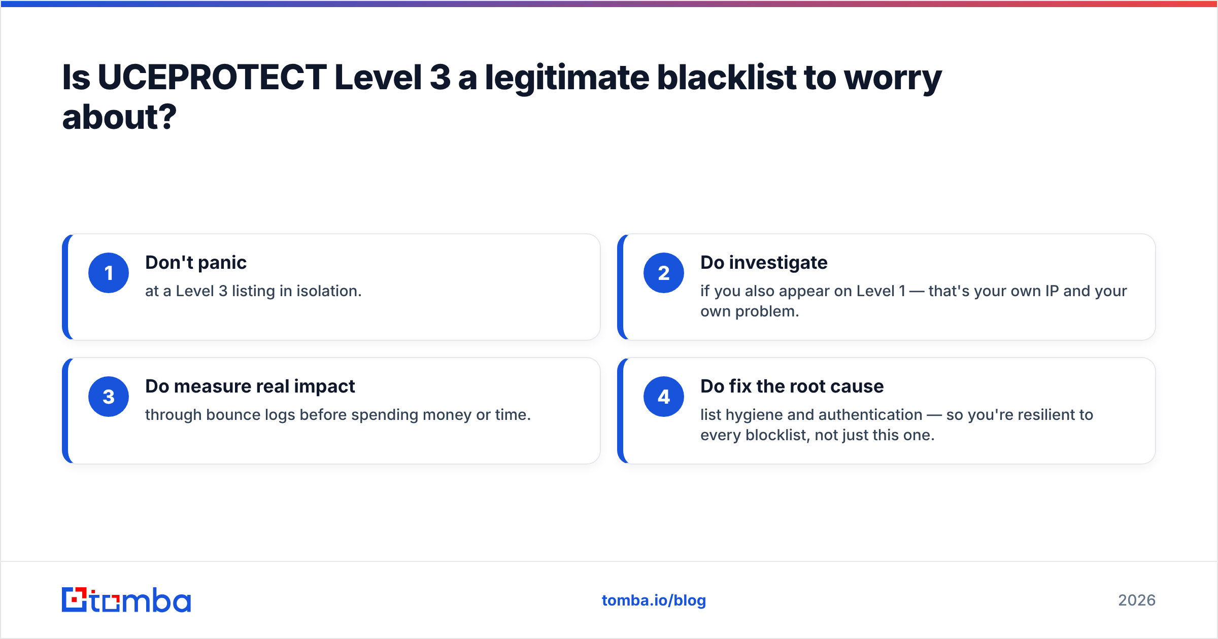 Diagram: Is UCEPROTECT Level 3 a legitimate blacklist to worry about