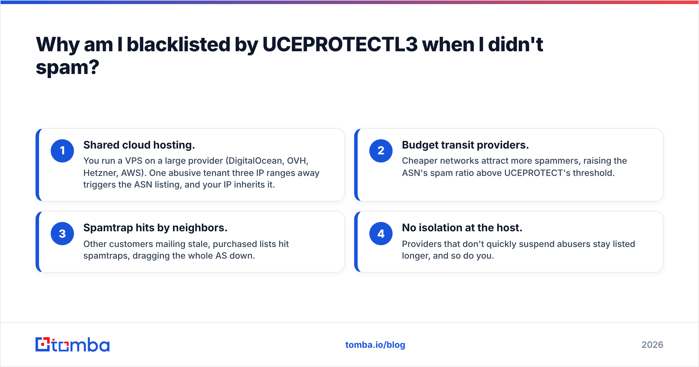 Diagram: Why am I blacklisted by UCEPROTECTL3 when I didn't spam