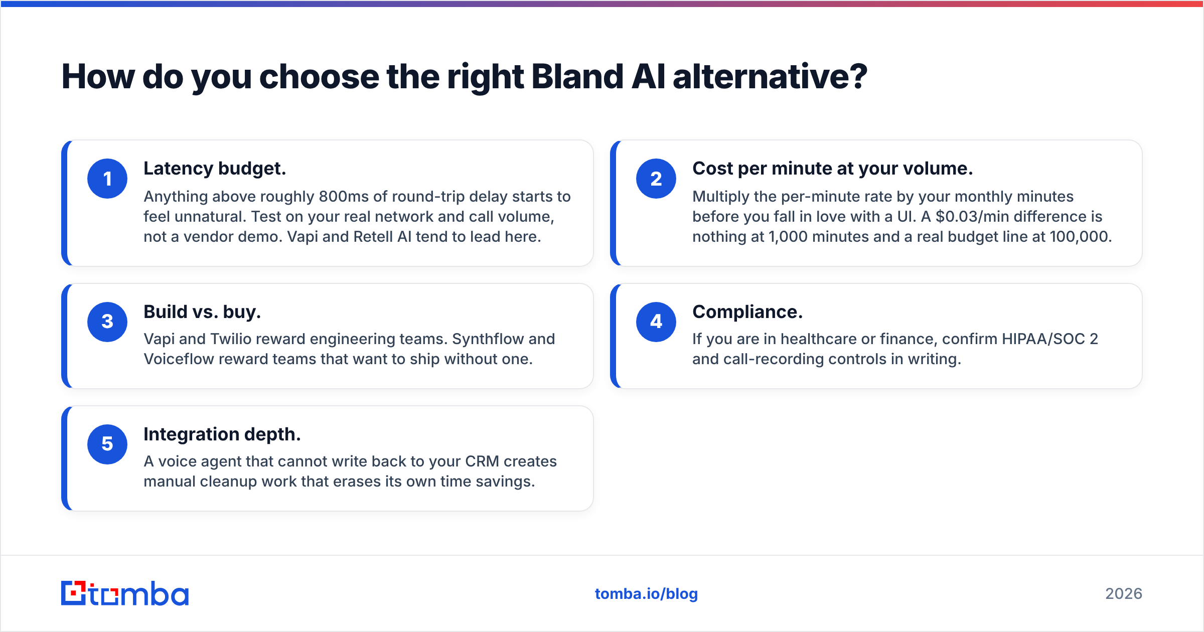 Diagram: How do you choose the right Bland AI alternative