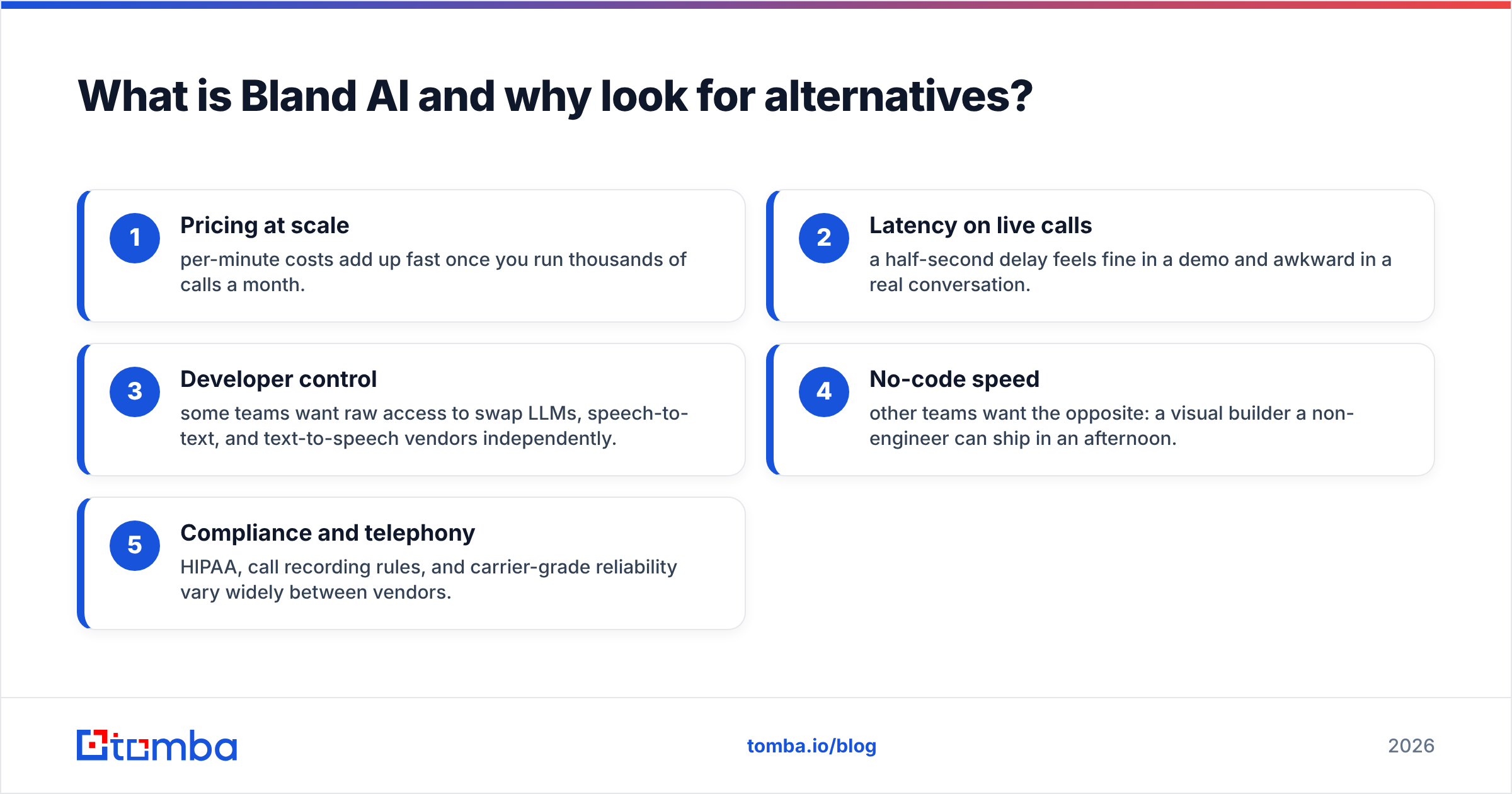 Diagram: What is Bland AI and why look for alternatives