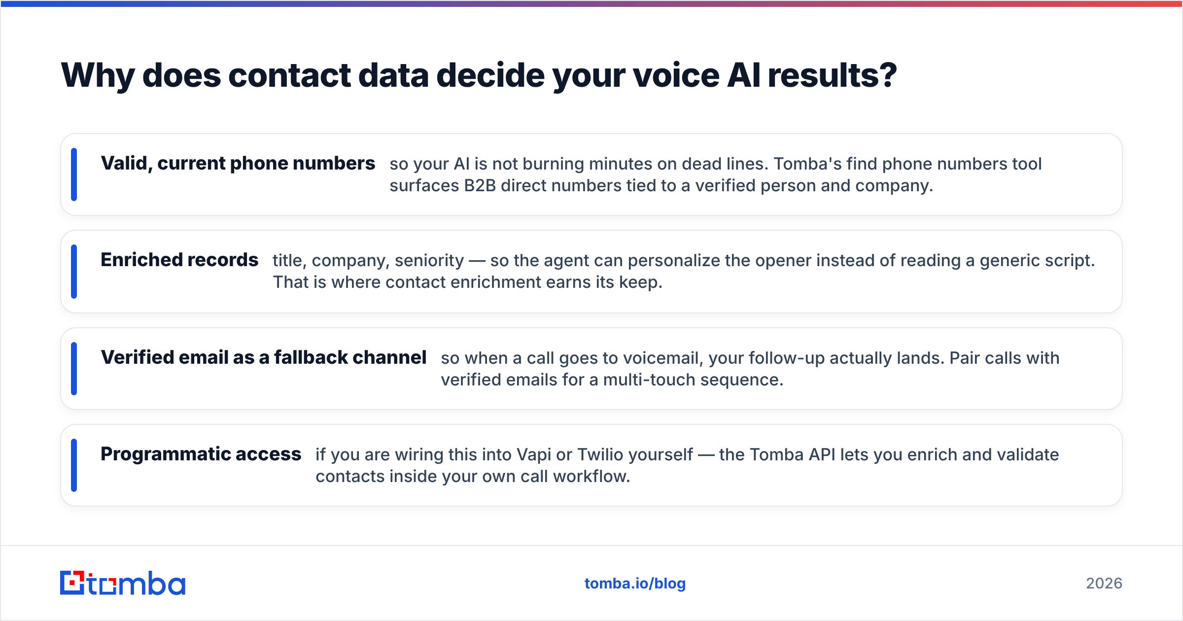 Diagram: Why does contact data decide your voice AI results