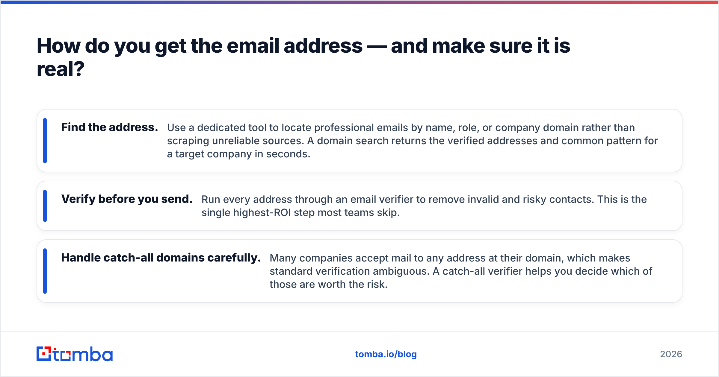 Diagram: How do you get the email address — and make sure it is real