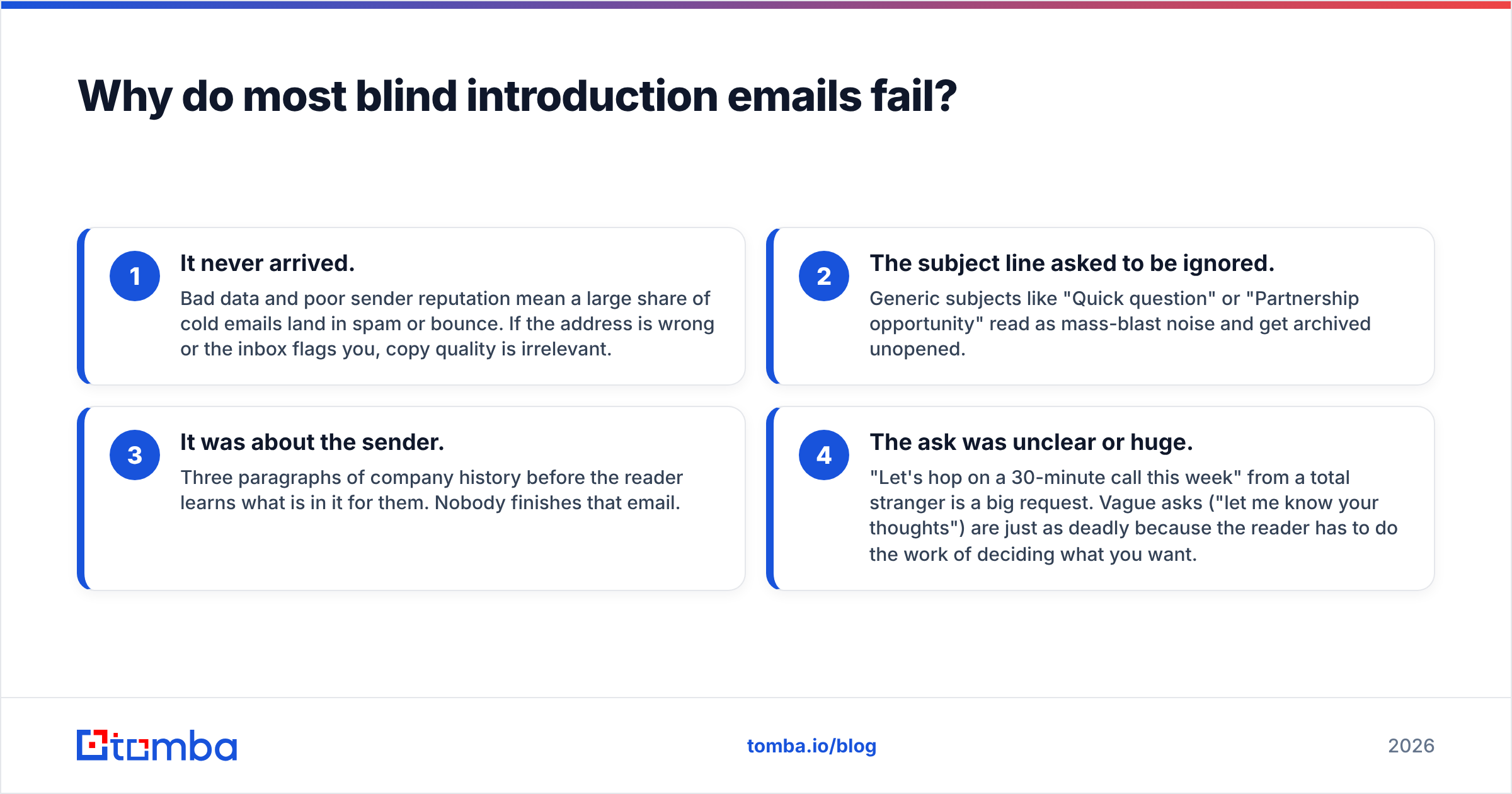 Diagram: Why do most blind introduction emails fail