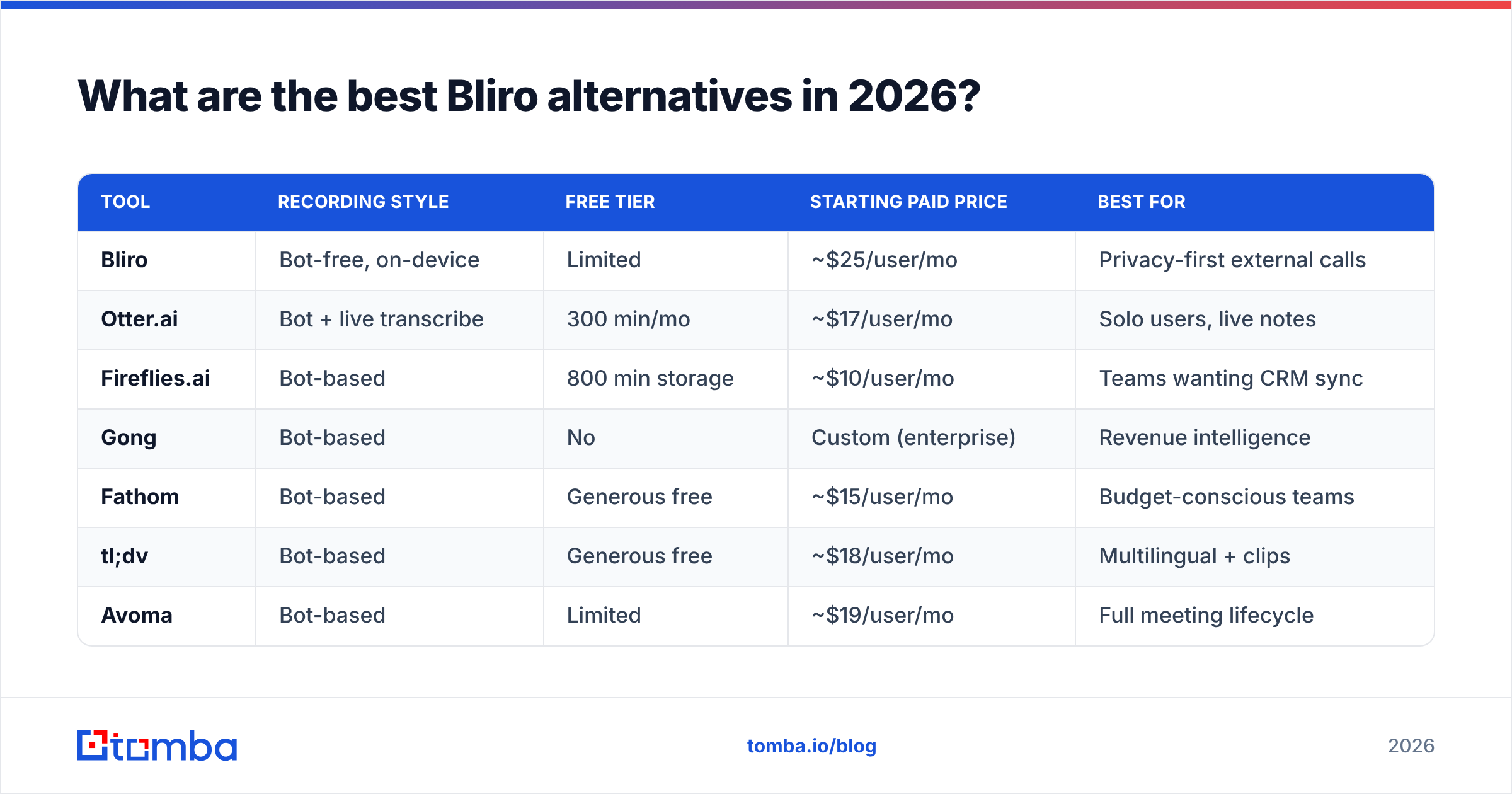 Diagram: What are the best Bliro alternatives in 2026