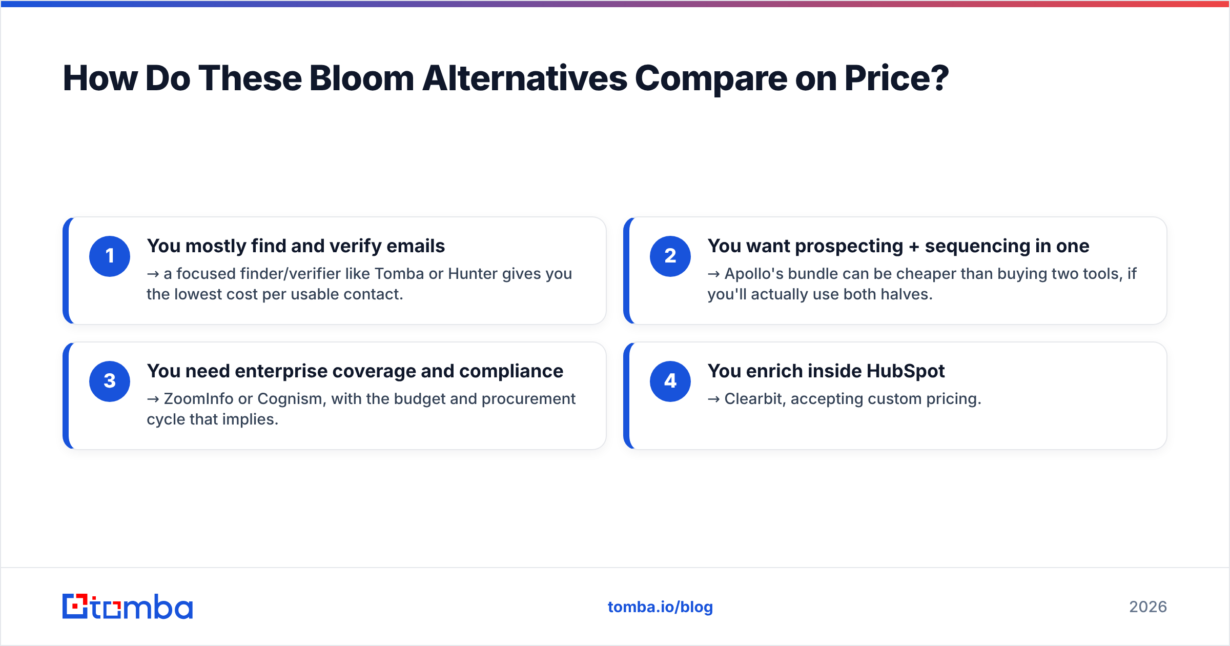 Diagram: How Do These Bloom Alternatives Compare on Price