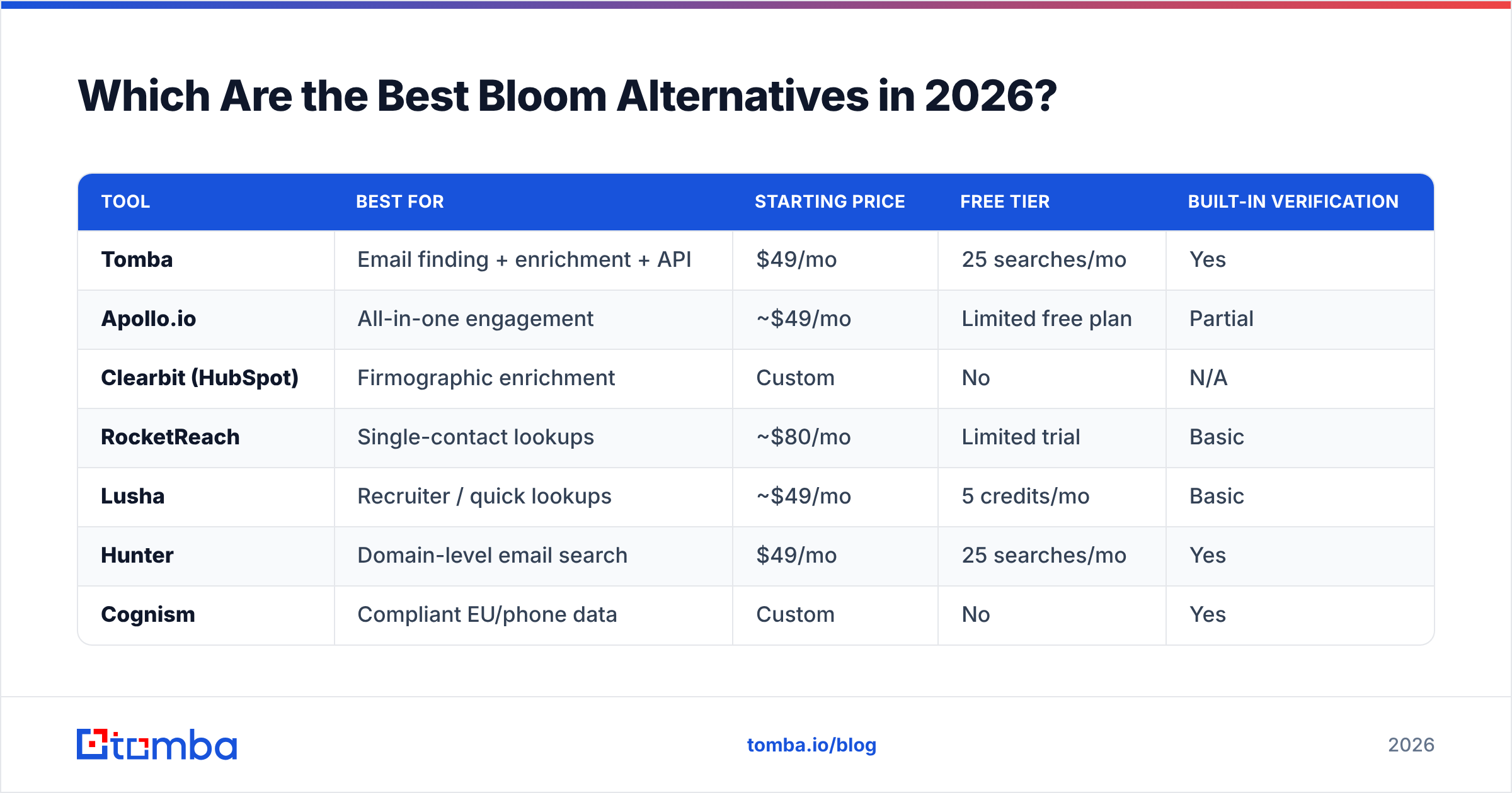 Diagram: Which Are the Best Bloom Alternatives in 2026