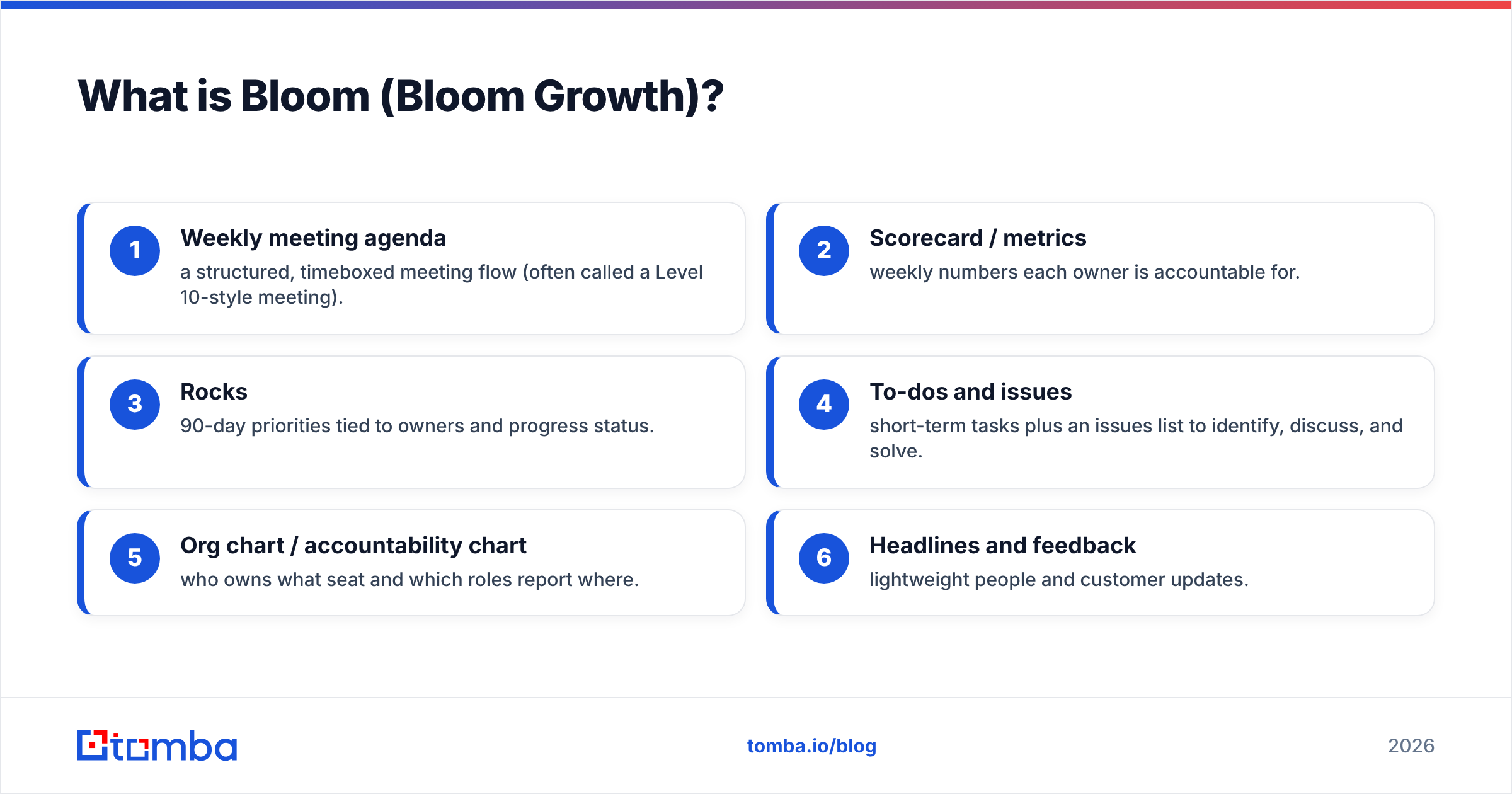Diagram: What is Bloom (Bloom Growth)