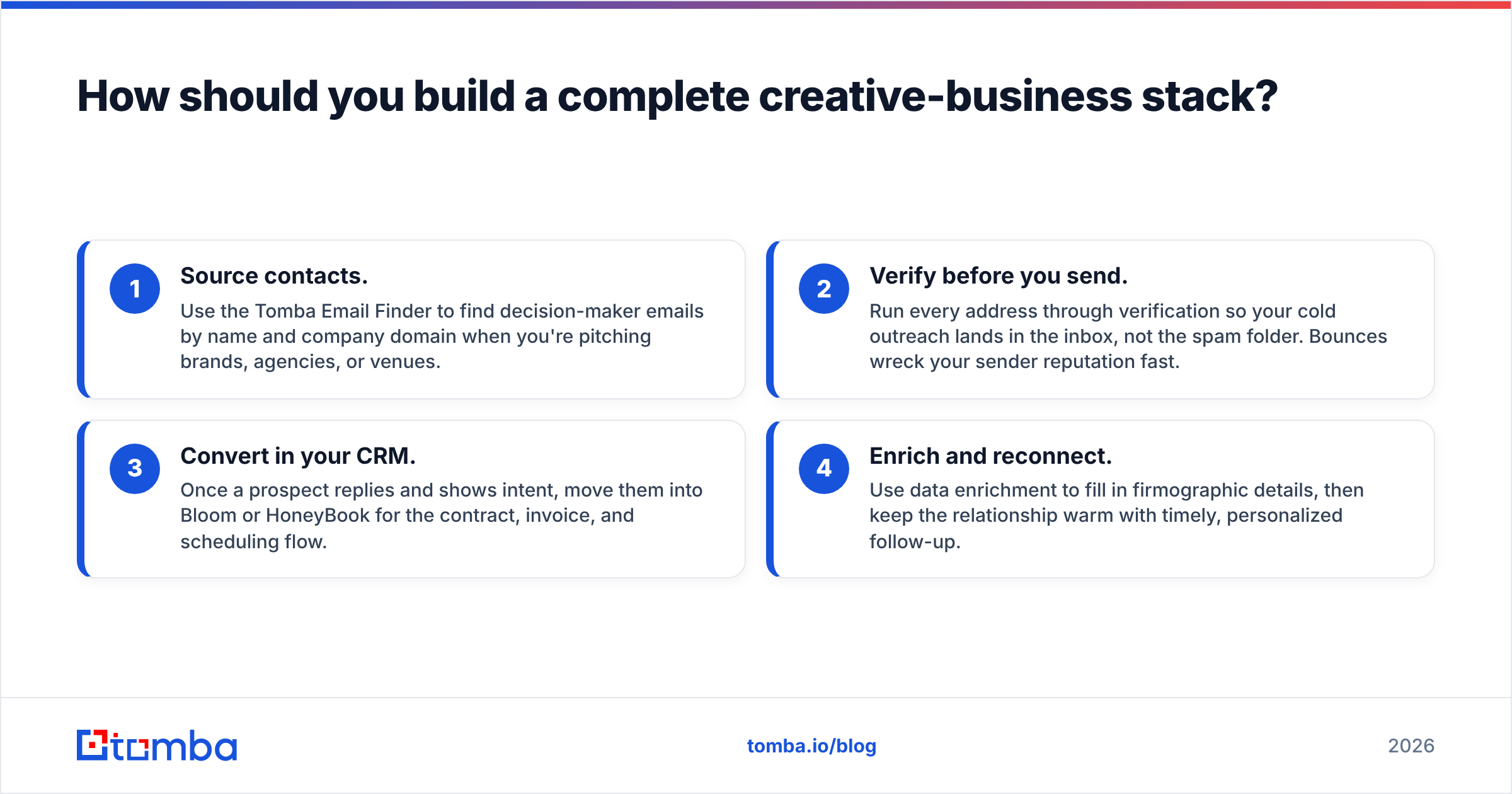Diagram: How should you build a complete creative-business stack