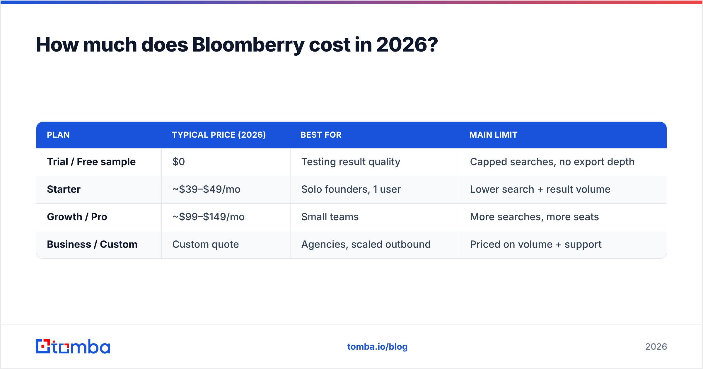 Diagram: How much does Bloomberry cost in 2026