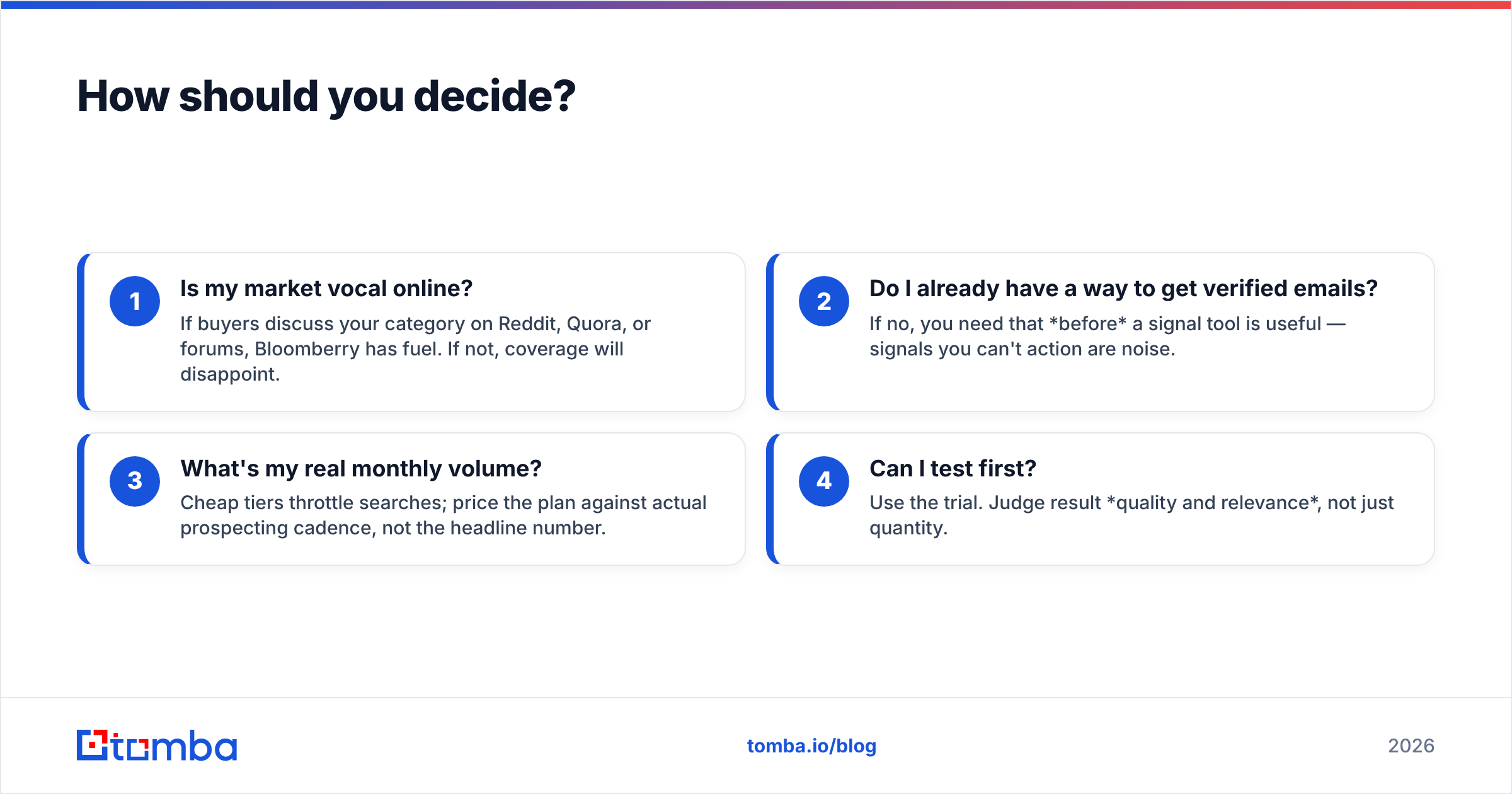 Diagram: How should you decide