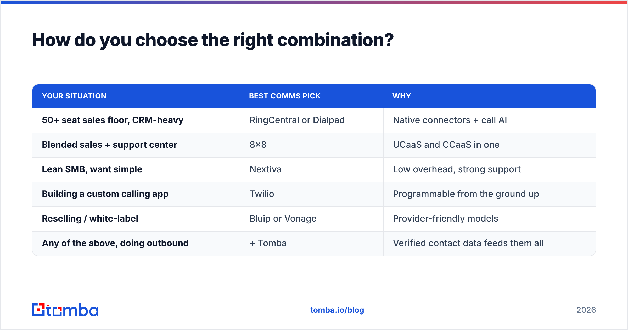 Diagram: How do you choose the right combination