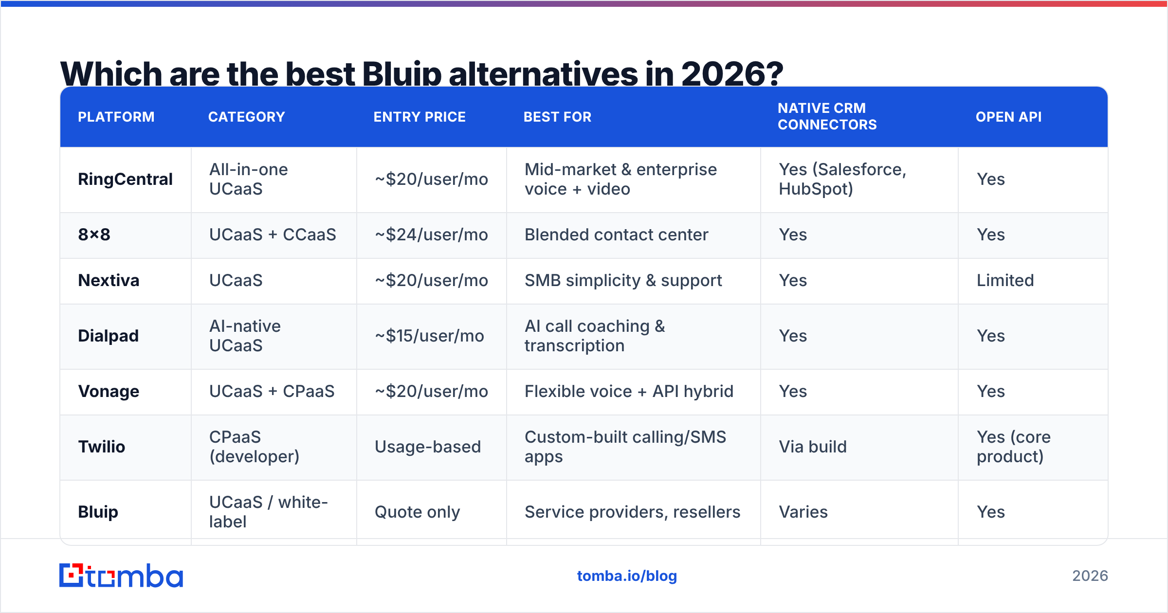 Diagram: Which are the best Bluip alternatives in 2026