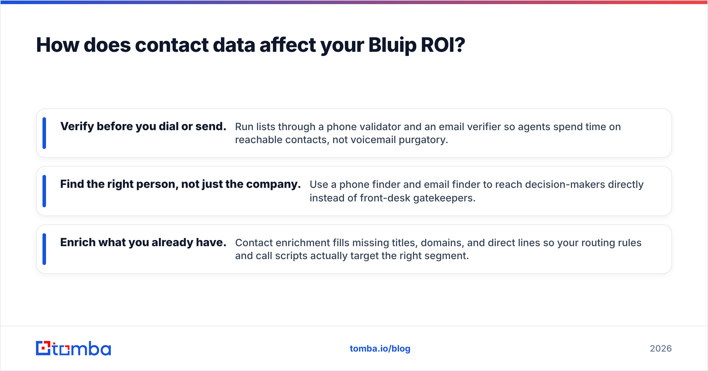 Diagram: How does contact data affect your Bluip ROI