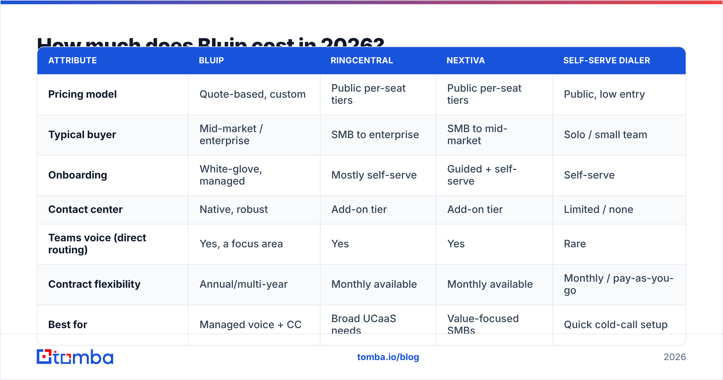Diagram: How much does Bluip cost in 2026