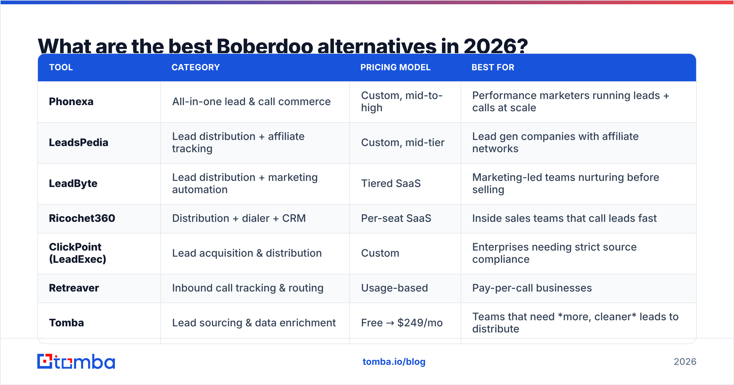 Diagram: What are the best Boberdoo alternatives in 2026